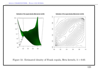 Arthur CHARPENTIER - École d'été EURIA.



             Estimation of the copula density (Beta kernel, b=0.05)               Estimation of the copula density (Beta kernel, b=0.05)




                                                                      1.0
      3.0




                                                                      0.8
       2.5




                                                                      0.6
        2.0



            1.5




                                                                      0.4
                            0.8
             1.0
                          0.6




                                                                      0.2
                      0.4
              0.5
                    0.2




                                                                      0.0
              0.0
                                0.2   0.4   0.6     0.8
                                                                            0.0          0.2         0.4         0.6         0.8           1.0




    Figure 51: Estimated density of Frank copula, Beta kernels,                                                           b = 0.05


                                                                                                                                                 125
 