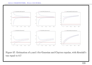 Arthur CHARPENTIER - École d'été EURIA.


              Eta (Hill estimate), Gaussian copula, tau=0.7                             Eta (Peng estimate), Gaussian copula, tau=0.7                   Lambda (Huang estimate), Gaussian copula, tau=0.7


    1.1                                                                       1.1
                                                                                                                                              1.0



                                                                                                                                              0.8
    0.9                                                                       0.9


                                                                                                                                              0.6


    0.7                                                                       0.7                                                             0.4



                                                                                                                                              0.2

    0.5                                                                       0.5

                                                                                                                                              0.0



          0         100                200                   300   400              0         100               200               300   400         0   100               200              300              400




              Eta (Hill estimate), Clayton copula, tau=0.7                              Eta (Peng estimate), Clayton copula, tau=0.7                    Lambda (Huang estimate), Clayton copula, tau=0.7


    1.1                                                                       1.1
                                                                                                                                              1.0



                                                                                                                                              0.8
    0.9                                                                       0.9


                                                                                                                                              0.6


    0.7                                                                       0.7                                                             0.4



                                                                                                                                              0.2

    0.5                                                                       0.5

                                                                                                                                              0.0



          0         100                200                   300   400              0         100               200               300   400         0   100               200              300              400




Figure 57: Estimation of                                                 η and λ for Gaussian and Clayton copulas, with Kendall's
tau equal to                 0.7


                                                                                                                                                                                                                  135
 