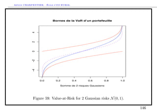 Arthur CHARPENTIER - École d'été EURIA.


                          Bornes de la VaR d’un portefeuille




            4
            2
            0
            !2
            !4




                 0.0        0.2           0.4        0.6       0.8         1.0

                               Somme de 2 risques Gaussiens




             Figure 59: Value-at-Risk for       2   Gaussian risks   N (0, 1).

                                                                                 146
 