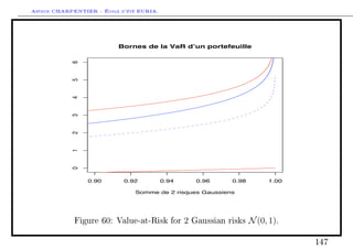 Arthur CHARPENTIER - École d'été EURIA.


                          Bornes de la VaR d’un portefeuille




            6
            5
            4
            3
            2
            1
            0




                 0.90       0.92          0.94        0.96     0.98        1.00

                               Somme de 2 risques Gaussiens




             Figure 60: Value-at-Risk for        2   Gaussian risks   N (0, 1).

                                                                                  147
 