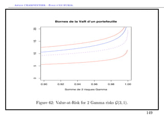 Arthur CHARPENTIER - École d'été EURIA.


                          Bornes de la VaR d’un portefeuille




            20
            15
            10
            5
            0




                 0.90       0.92          0.94       0.96     0.98         1.00

                                   Somme de 2 risques Gamma




              Figure 62: Value-at-Risk for       2   Gamma risks     G(3, 1).

                                                                                  149
 