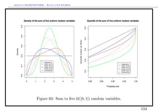 Arthur CHARPENTIER - École d'été EURIA.


           0.5   Density of the sum of five uniform random variables                                      Quantile of the sum of five uniform random variables




                                                                                                    $!
           0.4




                                                                                                    4$
                                                                         5uantil3 (9alu3!at!:is)
           0.3




                                                                                                    4!
 Density

           0.2




                                                                                                    '$
                                     Independence
                                     Clayton, tau=0.5                                                                                            nd3p3nd3nc3
           0.1




                                     Clayton, tau=0.2                                                                                            Bla1tonC tauD!$
                                     Gumbel, tau=0.5                                                                                             Bla1tonC tauD!2
                                     Gumbel, tau=0.2                                                                                             Fumb3lC tauD!$




                                                                                                    '!
                                     Comonotonicity                                                                                              Fumb3lC tauD!2
                                                                                                                                                 Bomonotonicit1
           0.0




                   0        1        2                  3   4   5                                          !#!       !#$         !%!            !%$             !!

                                                                                                                             )robabilit1 l343l




                                Figure 65: Sum to ve                  U([0, 1])                              random variables.


                                                                                                                                                                           154
 