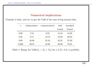 Arthur CHARPENTIER - École d'été EURIA.




                            Numerical implications
Consider 3 risks, and try to get the VaR of the sum of log-normal risks,


               α      independence comonotonicity             dual standard
                                                             bound bound
              0.90          7.54             8.85            14.44 15.38
              0.95          9.71            12.73            19.50 20.63
              0.99         16.06            25.16            35.31 37.03
             0.999         29.78            53.99            69.98 73.81
      Table 1: Range for VaR(X1        + X2 + X3 )   for a   LN (−0.2, 1)   portfolio.




                                                                                         156
 