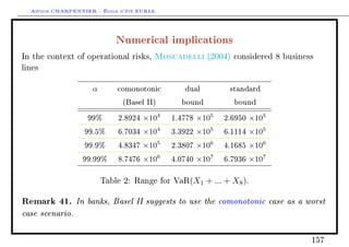 Arthur CHARPENTIER - École d'été EURIA.


                            Numerical implications
In the context of operational risks,    Moscadelli       (2004) considered   8   business
lines


                     α   comonotonic                dual       standard
                          (Basel II)               bound        bound
                   99% 2.8924 ×10           4
                                                1.4778 ×10
                                                         5
                                                             2.6950 ×10 5


                  99.5% 6.7034 ×10          4
                                                3.3922 ×10
                                                         5
                                                             6.1114 ×10 5


                  99.9% 4.8347 ×10          5
                                                2.3807 ×10
                                                         6
                                                             4.1685 ×10 6


                  99.99% 8.7476 ×10         6
                                                4.0740 ×10
                                                         7
                                                             6.7936 ×10 7



                         Table 2: Range for VaR(X1      + ... + X8 ).

Remark 41. In banks, Basel II suggests to use the comonotonic case as a worst
case scenario.

                                                                                        157
 