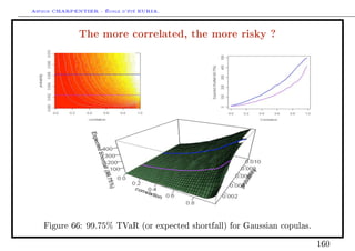 Arthur CHARPENTIER - École d'été EURIA.

              The more correlated, the more risky ?




   Figure 66:   99.75%   TVaR (or expected shortfall) for Gaussian copulas.


                                                                              160
 