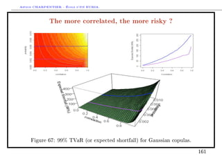 Arthur CHARPENTIER - École d'été EURIA.

              The more correlated, the more risky ?




     Figure 67:   99%   TVaR (or expected shortfall) for Gaussian copulas.


                                                                             161
 