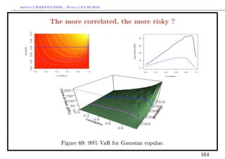Arthur CHARPENTIER - École d'été EURIA.

              The more correlated, the more risky ?




                   Figure 69:   99%   VaR for Gaussian copulas.


                                                                  164
 