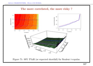 Arthur CHARPENTIER - École d'été EURIA.

              The more correlated, the more risky ?




     Figure 71:   99%   TVaR (or expected shortfall) for Student   t-copulas.

                                                                                167
 