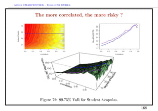 Arthur CHARPENTIER - École d'été EURIA.

              The more correlated, the more risky ?




                 Figure 72:   99.75%      VaR for Student   t-copulas.

                                                                         168
 