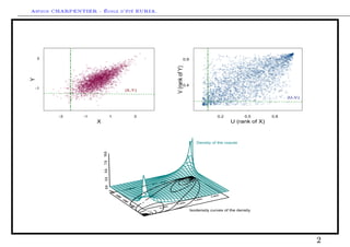 Arthur CHARPENTIER - École d'été EURIA.



    3                                                0.9




                                          V (rank of Y)
Y




                                                     0.4
 -1
                             (X i,Y i)

                                                                                                      (U i,V i)




        -3      -1       1          3                                    0.2            0.5     0.8
                     X                                                          U (rank of X)



                                                              Density of the copula




                                                           Isodensity curves of the density




                                                                                                                  2
 