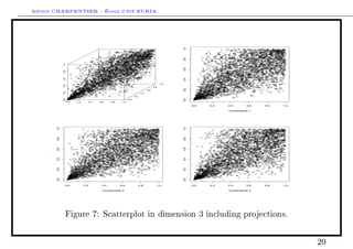 Arthur CHARPENTIER - École d'été EURIA.




                                                                                                      1.0
                                                                                                      0.8
               1.0




                                                                                                      0.6
               0.8




                                                                                                  p
               0.6




                                                                                                      0.4
                                                                                            1.0
               0.4




                                                                                      0.8




                                                                                                      0.2
                                                                                0.6
               0.2




                                                                          0.4
                                                                   0.2




                                                                                                      0.0
               0.0




                                                             0.0
                 0.0   0.2         0.4   0.6    0.8    1.0

                                                                                                            0.0        0.2   0.4      0.6   0.8   1.0

                                                                                                                             Composante 1




                                                                                                      1.0
         1.0




                                                                                                      0.8
         0.8




                                                                                                      0.6
         0.6
     p




                                                                                                  p

                                                                                                      0.4
         0.4
         0.2




                                                                                                      0.2
         0.0




                 0.0         0.2          0.4         0.6                0.8            1.0           0.0   0.0        0.2   0.4      0.6   0.8   1.0

                                           Composante 2                                                                      Composante 3




                 Figure 7: Scatterplot in dimension                                                               3   including projections.



                                                                                                                                                        20
 