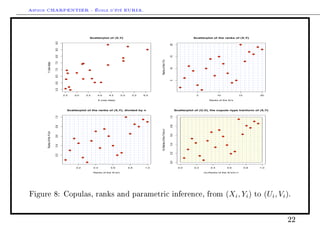 Arthur CHARPENTIER - École d'été EURIA.


                                                 Scatterplot of (X,Y)                                                                       Scatterplot of the ranks of (X,Y)




                            9.0




                                                                                                                           20
                            8.5
                            8.0




                                                                                                                           15
                                                                                                Ranks of the Yi’s
                            7.5
      Y (raw data)




                                                                                                                           10
                            7.0
                            6.5




                                                                                                                           5
                            6.0
                            5.5




                                  2.5   3.0    3.5      4.0     4.5        5.0     5.5   6.0                                                  5             10               15          20

                                                        X (raw data)                                                                                 Ranks of the Xi’s




                                    Scatterplot of the ranks of (X,Y), divided by n                                              Scatterplot o+ ,-,/0, t1e copula!t3pe tran+orm o+ ,6,70
                            1.0




                                                                                                                           1.0
                                                                                                                           0.8
                            0.8




                                                                                                Vi=Ranks of the Yi’s/n+1
      Ranks of the Yi’s/n




                                                                                                                           0.6
                            0.6




                                                                                                                           0.4
                            0.4




                                                                                                                           0.2
                            0.2




                                                                                                                           0.0
                                         0.2         0.4         0.6             0.8      1.0                                      0.0      0.2       0.4         0.6             0.8    1.0

                                                     Ranks of the Xi’s/n                                                                          Ui=Ranks of the Xi’s/n+1




Figure 8: Copulas, ranks and parametric inference, from                                                                                                          (Xi , Yi )             to    (Ui , Vi ).


                                                                                                                                                                                                       22
 