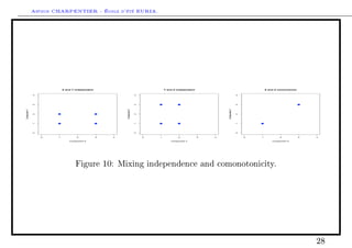 Arthur CHARPENTIER - École d'été EURIA.




                          X and Y independent                                     Y and Z independent                                     X and Z comonotonic
              4




                                                                      4




                                                                                                                              4
              3




                                                                      3




                                                                                                                              3
Component Y




                                                        Component Z




                                                                                                                Component Z
              2




                                                                      2




                                                                                                                              2
              1




                                                                      1




                                                                                                                              1
              0




                                                                      0




                                                                                                                              0
                  0   1            2            3   4                     0   1            2            3   4                     0   1            2            3   4

                              Component X                                             Component Y                                             Component X




                                  Figure 10: Mixing independence and comonotonicity.




                                                                                                                                                                    28
 