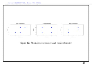 Arthur CHARPENTIER - École d'été EURIA.




                          X and Y comonotonic                                     Y and Z independent                                     X and Z comonotonic
              4




                                                                      4




                                                                                                                              4
              3




                                                                      3




                                                                                                                              3
Component Y




                                                        Component Z




                                                                                                                Component Z
              2




                                                                      2




                                                                                                                              2
              1




                                                                      1




                                                                                                                              1
              0




                                                                      0




                                                                                                                              0
                  0   1            2            3   4                     0   1            2            3   4                     0   1            2            3   4

                              Component X                                             Component Y                                             Component X




                                  Figure 12: Mixing independence and comonotonicity.




                                                                                                                                                                    33
 