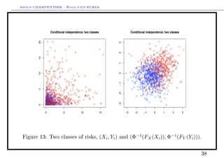 Arthur CHARPENTIER - École d'été EURIA.



                  Conditional independence, two classes                          Conditional independence, two classes

         20




                                                                       3
                                                                       2
         15




                                                                       1
         10




                                                                       0
                                                                       !1
         5




                                                                       !2
                                                                       !3
         0




              0            5             10               15                !3      !2     !1      0      1      2       3




 Figure 13: Two classes of risks,                         (Xi , Yi )   and       (Φ−1 (FX (Xi )), Φ−1 (FY (Yi ))).


                                                                                                                             38
 
