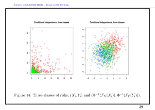 Arthur CHARPENTIER - École d'été EURIA.



                  Conditional independence, three classes                       Conditional independence, three classes




                                                                     3
         40




                                                                     2
         30




                                                                     1
                                                                     0
         20




                                                                     !1
         10




                                                                     !2
                                                                     !3
         0




              0       5     10      15     20     25        30             !3       !2     !1      0      1      2        3




Figure 14: Three classes of risks,                          (Xi , Yi )    and    (Φ−1 (FX (Xi )), Φ−1 (FY (Yi ))).


                                                                                                                              39
 