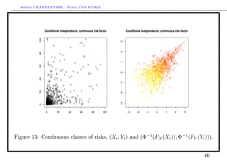 Arthur CHARPENTIER - École d'été EURIA.


                 Conditional independence, continuous risk factor              Conditional independence, continuous risk factor

           100




                                                                          3
                                                                          2
           80




                                                                          1
           60




                                                                          0
           40




                                                                          !1
           20




                                                                          !2
                                                                          !3
           0




                  0       20       40       60       80       100               !3     !2     !1      0      1       2      3




Figure 15: Continuous classes of risks,                             (Xi , Yi )   and        (Φ−1 (FX (Xi )), Φ−1 (FY (Yi ))).


                                                                                                                                  40
 
