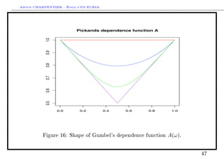 Arthur CHARPENTIER - École d'été EURIA.


                           Pickands dependence function A




            1.0
            0.9
            0.8
            0.7
            0.6
            0.5




                  0.0        0.2          0.4   0.6   0.8      1.0




           Figure 16: Shape of Gumbel's dependence function   A(ω).


                                                                      47
 