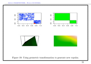 Arthur CHARPENTIER - École d'été EURIA.




                                                 0.8
       0.8




                                                 0.4
       0.4




                                                 0.0
       0.0




             0.0   0.2   0.4   0.6   0.8   1.0         0.0   0.2   0.4   0.6   0.8   1.0




    Figure 19: Using geometric transformation to generate new copulas.


                                                                                           51
 