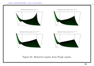 Arthur CHARPENTIER - École d'été EURIA.

               Distorted Frank copula, h(x) = x        Distorted Frank copula, h(x) = x(1   2)




             Distorted Frank copula, h(x) = x(1   3)
                                                       Distorted Frank copula, h(x) = x(1   4)




                  Figure 21: Distorted copula, from Frank copula.



                                                                                                 56
 