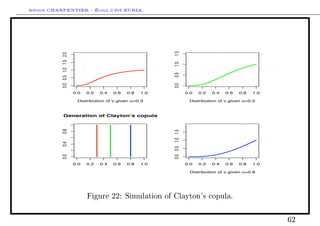 Arthur CHARPENTIER - École d'été EURIA.




                                                                     1.5
           0.0 0.5 1.0 1.5 2.0




                                                                     1.0
                                                                     0.5
                                                                     0.0
                                 0.0   0.2   0.4   0.6   0.8   1.0                     0.0   0.2   0.4   0.6   0.8   1.0

                                  Distribution of v given u=0.3                         Distribution of v given u=0.5



              Generation of Clayton’s copula
           0.8




                                                                     0.0 0.5 1.0 1.5
           0.4
           0.0




                                 0.0   0.2   0.4   0.6   0.8   1.0                     0.0   0.2   0.4   0.6   0.8   1.0

                                                                                        Distribution of v given u=0.8




                                       Figure 22: Simulation of Clayton's copula.



                                                                                                                           62
 