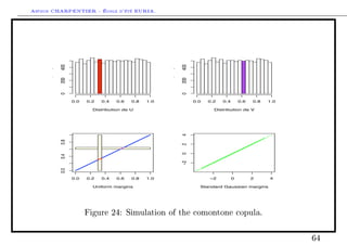 Arthur CHARPENTIER - École d'été EURIA.




         400




                                                       400
     /




                                                   /
     .




                                                   .
         200




                                                       200
         0




                                                       0
               010   012   014   014   015   610             010   012   014       014   015   610

                       !is$riu$i(n +e -                             !is$riu$i(n +e 7




                                                       4
         015




                                                       2
                                                       0
         014




                                                       !2
         010




               010   012   014   014   015   610                   !2          0         2     4

                       -ni8(r9 9argins                         $an+ar+ =aussian 9argins




                     Figure 24: Simulation of the comontone copula.



                                                                                                     64
 