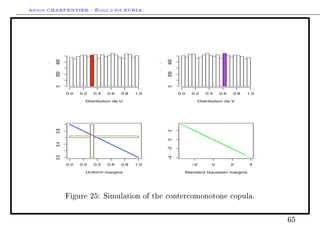 Arthur CHARPENTIER - École d'été EURIA.




         400




                                                       400
     /




                                                   /
     q




                                                   q
         200




                                                       200
         0




                                                       0
               0.0   0.2   0.4   0.6   0.8   1.0             0.0   0.2   0.4   0.6   0.8   1.0

                       Distribution de -                             Distribution de V
         0.8




                                                       2
                                                       0
         0.4




                                                       !2
         0.0




                                                       !4
               0.0   0.2   0.4   0.6   0.8   1.0                   !2      0         2      4

                       -niform margins                         tandard =aussian margins




               Figure 25: Simulation of the contercomonotone copula.



                                                                                                 65
 