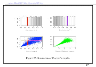 Arthur CHARPENTIER - École d'été EURIA.




                                                        400
         400
     y




                                                    y
     .




                                                    .

                                                        200
         200
         0




                                                        0
               010   012    014   014   015   110             010   012   014       014   015   110

                       D#$%u$on +e U                              D#$%u$on +e V




                                                        4
         015




                                                        2
                                                        0
         014




                                                        !2
         010




               010   012    014   014   015   110                   !2          0         2      4

                       Unfo%m ma%;n#                          S$an+a%+ =au##an ma%;n#




                           Figure 27: Simulation of Clayton's copula.



                                                                                                      67
 