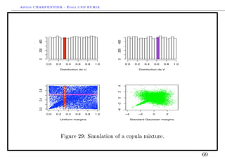 Arthur CHARPENTIER - École d'été EURIA.




         400




                                                       400
     y




                                                   y
     q




                                                   q
         200




                                                       200
         0




                                                       0
               0.0   0.2   0.4   0.6   0.8   1.0               0.0    0.2    0.4   0.6   0.8     1.0

                       Distribution de U                                 Distribution de V




                                                       4
         0.8




                                                       2
                                                       0
         0.4




                                                       !4 !2
         0.0




               0.0   0.2   0.4   0.6   0.8   1.0               !4       !2         0         2

                       Uniform margins                              Standard Gaussian margins




                       Figure 29: Simulation of a copula mixture.



                                                                                                       69
 
