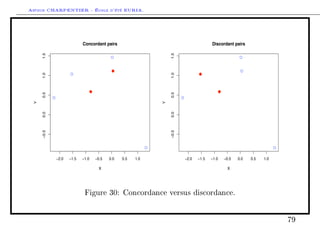 Arthur CHARPENTIER - École d'été EURIA.


     1.5                  Concordant pairs                                         Discordant pairs




                                                              1.5
     1.0




                                                              1.0
     0.5




                                                              0.5
 Y




                                                          Y
     0.0




                                                              0.0
     !0.5




                                                              !0.5
            !2.0   !1.5   !1.0   !0.5   0.0   0.5   1.0              !2.0   !1.5   !1.0   !0.5   0.0   0.5   1.0

                                   X                                                        X




                           Figure 30: Concordance versus discordance.




                                                                                                                   79
 