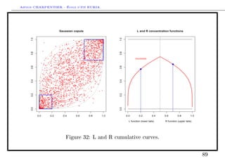 Arthur CHARPENTIER - École d'été EURIA.



     1.0                                                                Gaussian copula                                                                                                                                      L and R concentration functions




                                                                                                                                                                                                              1.0
                                                                                                                                                           q q                       q q            qqqqqq
                                                                                                                                        q              q     q    q         q          q    q qq q qq q
                                                                                                                                                                                              q        q q
                                                                                                                 q                                           q
                                                                                                                                                             q              q               q    q q
                                                                                                                                                                                     q q q qq q qq
                                                                                                                                                                      q                                   q
                                                                                                                                                      q               q        q qq      q q qq q q
                                                                                                                                                                                                 q
                                                                                                                        q      q qq              q          q         q      q q q        qq
                                                                                                                                                                                                q qq q
                                                                                                                                                                                                 q
                                                                                                                                                                                                 q q qq
                                                                                                                                 q                         q      q       q     q
                                                                                                                                                                                              q q q q q q
                                                                                                                                                                                                     q q
                          q                                                                                                 q            q                 q             q q           q
                                                                                                                                                                                        q
                                                                                                                                                                                            q          qq
                                                                                                                                                                                                    q qq  q
                                                                                                                            q q                q            qq          q qq q            qq   qq q q
                                                                                            q                                q                            q           q       q     q    q qq
                                                                                                                                                                                          q               q
                                                                                                  q                                            q                                            q q
                                                                                            q                                         qq q                        q q           q
                                                                                                                                                                                  q
                                                                                                                                                                                     q                qq
                                                                                        q    q                                                                    q q            q q
                                                                                                                                                                                   q      qq
                                                                                q
                                                                                                                           q       q qqq                  q             q
                                                                                                                                                                       qq q           q
                                                                                                                                                                                      q     q
                                                                                                                                                                                             q     q q
                                                                                                                                                                                                  q qq
                                                                                                                             qq                      qq      q q           q
                                                             q                                                    q                                   qq              q q q               q qq      q
                                                                        q                                                                        q           qq      q                 q      q
                                                                                                              q                                           q            qq qq                 q            q
                                                                                                               q             q                   q                                   q
                                                                                                                                                                                   qq q q q q
                                                                                                q q                         q        q                                   qq q qq              q
                                                                                                                                                       q q                     q       qq           qq
                                                                                                 q
                                                                                                q q
                                                                                                            q
                                                                                                                               q     q q q
                                                                                                                                     q                   q     q        q
                                                                                                                                                                        q
                                                                                                                                                                         q        q qq q
                                                                        q        q      q                                         q q              q       q      q q                         qq q q
                                                                               q
                                                                                                     q                                                          q q q         qq           q     q q
                                                                                                           q           q           q              q     q             q     qq q q                   q
                                                                              q
                                                                                            q                           qq q
                                                                                                                                  q      q
                                                                                                                                         qq
                                                                                                                                                 qq     q     q qq
                                                                                                                                                                     q
                                                                                                                                                                                          q
                      q                                                                                                                        q qq qq            qq                q qq
                                                                                                          q                      q            q                           q q q                   q q
                                                                                                           q     q             qq                         qq                         qq               q
     0.8




                                                                                                                                                                                       q




                                                                                                                                                                                                              0.8
                                                q                             q                  q      q                                         qq q                q        qq      q
                                                                       qqq                         q q q        q       qq
                                                                                                                              q              qq              q                            q
                                                                                                                    q       q                                    q q                        q q qq
                                                q                            q            q q            q q                       q q       q q               q      q q q
                                                                                                                                                                       q     q    q           q
                                                                q      q                                                            q                q         qq      q       qq
                                                          q                                  q       q q                                 q    q qq          q                qq q             q q
                                                                          q         q                                           q
                                                         q
                                                                   q
                                                                      q  q           q    q q      qq              q
                                                                                                                                  qq
                                                                                                                                                            q
                                                                                                                                                         qq q  q                    q qq q q
                                               q                                  q                                      q          q                q qq           q       q q
                                                                                                                                                                             q
                                                                                                                                                                             q
                                           q                          q          q
                                                                                 q               q           q     q       q     q            q q q q qq q q q                              qq
                                                      q                q                                          q                                                               q
                                                                                      q q                  qq q                     q      q       q                        q qq                         q
                                                       q                                                                                                     q
                                                                                                                                                             q q             q q               q q
                                                                                                                                                    qq                  qq      qq
                                                            q            qq                      q           q          q                  q                                      qq qq q
                                                                                                                                                                                   q
                               q                                            qq
                                                                             q                                     q
                                                                                                                 q q                            q qq
                                                                                                                                                   q                                q    q
                                     q            q
                                                       q
                                                          q

                                                                  q
                                                                            q
                                                                           qq
                                                                                  q     q
                                                                                          q

                                                                                            qq qq q
                                                                                                    qq
                                                                                                      q
                                                                                                                       q q
                                                                                                                           q        q q
                                                                                                                                      q
                                                                                                                                               q
                                                                                                                                                q
                                                                                                                                                    q
                                                                                                                                                    qq
                                                                                                                                                       q q
                                                                                                                                                                 qq
                                                                                                                                                                  q
                                                                                                                                                             q q qq
                                                                                                                                                                       q q
                                                                                                                                                                              q
                                                                                                                                                                              q
                                                                                                                                                                               q     q q        q
                                                                                                                                                                                               q q q
                                                                                                                                                                                                       q
                                                                                                                                                                                                                            GAUSSIAN
                           q                   q                                                   qq                      q                  q                q q             q       q
                                                           q q                             q q          q                          q q q qq                              q      qq q
                                                                                                                                                                                 q              q    q
                                                                      q                                                                  q                 q
                                                                      q            q q q q q q                         qq
                                                                                                                                                             q qq
                                                                                                                                                                         q q q                q
                                           q q                            q q      q       q                            q       q               q q                  q
                                                                                                                                                                               q q q
                                                                                                                                                                                                q q
                                                        q q                                                       qq          qq                                      q q       q
                                      q                            q               q         q qq qqq                         qq          qq q qq   qq                            q q        q
                                                                                                                                                                                             q q q
                  q                          qq                                 q q
                                                                       q q q q qqq
                                                                                                   q
                                                                                                      q q q                              q q q
                                                                                                                                          q        q          qq       q q       q
                                                                                                                                                                                                 q
                                                                                              q                                       q q        q                                                  q q
                         q
                          q
                               q
                                        q
                                                       q
                                                             q q
                                                                    q
                                                                   qqq
                                                                      qq
                                                                      q
                                                                       q
                                                                            q
                                                                                q
                                                                                   q               q q
                                                                                                      q
                                                                                                   qq q
                                                                                                             q
                                                                                                                            q
                                                                                                                             q
                                                                                                                                  q
                                                                                                                                    q qq
                                                                                                                                          q q q
                                                                                                                                               q
                                                                                                                                                   q
                                                                                                                                                      q       q
                                                                                                                                                            q q
                                                                                                                                                             q             q
                                                                                                                                                                                 q
                                                                                                                                                                                          q
                                                                                                                                                                                           q
                                                                                                                                                                                            q
                                                                                                                                                                                            q
                                                                                                                                                                                                                                                       q
                              q                q                                                            q q  q      q                                            q        q
                                                                                                                                                                        q q qq
     0.6




                                                                                                                                                                                                              0.6
                                                 q                         q                q                   q            qq q q                                                   qq
                                                                                                                                                                                       q
                                              q                             q              q                                                                                                  q
                                                                                      q                                                q     qq
                                                                                                                                              q       q                   q q                      q
                                                      q q qq                   q q q
                                                                                                  qq         q    q
                                                                                                                  q            q     q q q
                                                                                                                                              q         q      q           q q      q       q q
                                  q                       q q
                                                                    q              q                       q      qq                    qq
                                                                                                                                           q
                                                                                                                                                   q       qq              q
                            q                                                  q                     q q
                                                                                                      q                    qq q                                       q
                                                                              q      q                         q
                                                                                                              q q                      qq              qq      q               q

                      q          q
                                         q
                                             q
                                                q
                                                         q
                                                                 qq
                                                                        q q              q qq
                                                                                             q
                                                                                             q q
                                                                                               qq
                                                                                                  q qq
                                                                                                         q
                                                                                                         q
                                                                                                                   q
                                                                                                                   qq        q
                                                                                                                               q
                                                                                                                                       q
                                                                                                                                           q q
                                                                                                                                              q q
                                                                                                                                                        qq
                                                                                                                                                            q q
                                                                                                                                                                       q
                                                                                                                                                                              q
                                                                                                                                                                                q     q
                                                                                                                                                                                               q
                                                                                                                                                                                                q
                                                                                                                                                                                                                                q
                             q    q                       qq                               q                   q                            q               q q
                                                                                                                                                                q    q     qq
                                                         q
                                                                               q q                    q     q q qq           q     qq q               qq qq          qq          q       q
                                                                    qq                              qq     q                            q q   q                                              q
                                           q              qq             q q               q qq q q q q               q q                                                      q      q             q
                                 q                                                          q                                            q qq                 q
                                             q         q        q         q     q qq q q         q    q              qq                 q                          q
                                                                                                                                                                   q                 q            q
                                                              q q q q q               q q                     q              q q                                           q q
                                                                                                                                                                                        q
                    q q             q     q           q q           q     qq      qq                 q q q    q qq         q
                                                                                                                              q                   qq
                                                                                                                                                      q
                                                                                                                                                                 q q q        q
                                                                                                                                                                              q
                                                     q q                                                      q
                                                                                qq q                q q               q q                q
                         q                     q                                                         qq                   q                           q q
                                       q      qq               qq                     qq
                                                                                            q qqq              q qqq
                                                                                                                q           q q         q q  q q           q q   q q       q                q qq
                                          q                                     q                                 q    qq                       q           q                              q
                                                                                                                                        q
                               q        q
                                          qq                          q
                                                                       q                       q                 q                  q                 q q      q qq          qq
                                            qq q             q           q q qq                                                 q q                              q           q
               q             q     qq                                                                            qq q           qqq
                                                                                     q                                                         q                              q
                                  q            q q                     q q q
                                                                        q                     q       q                      qq q                q
                                                                                                                                                            q q q     q
                         qq       q q                q                q q                                  q                                q                                q
                        q            q qq                 q                         q q q              qq        q        q             q q
                                                                                                                                          q                       q
                            q q q q     q
                                                                        q              qq q q q q q              q        q        q           q
                                                                                                                                               q             q       q          q
     0.4




                                                                                                                                                                                                              0.4
                                    q                        q q            qq q             q     q
                                                                                                   q q                           q
                               q                                               q qq                                                        q                                                    q
             q       q                        q                 q                               q qq                     q q
                                                                                                                         q q                          q    qq
                      q
                         q q        q qq             q    q            qq q     qq                       q                 q          q                           qq              qq
                q               q                        q qq                   q                               q          q       qq  q                           q q
                                          q qq                             q      qq q           q q      q
                                                                                                          q                                               q                           q
                                 q                                    q q qq q q
                                                                                           q                   q q    q q q                           q
                                                q                                       q q          q                                        q               q
              q                                q             q                                   q         q q                        q                q q
                                 q q                                      q     qq         q q
                                                                                              q               q
                                                                                                               q                  q     q q                                       q       q
                     q                               q                      qq q q qq q                                              q                q                                    q
                                 q    q
                                                           q q q
                                                                                 q                    q
                                                                                                      q
                                                                                                                    q q          qq q q          q
                                                                                                                                                qq
                       q          q    q                   q
                                                                        q
                                                                         q
                                                                                q
                                                                                q                                q qq q                     q
                         q                 q                                                                      q    qq             q q
                             qq                                     q
                                                                              q     q q          q q               q
                                                                                                                     q       q         q                               q
                                 qq                                  q         q         q
                                                                                         q    q                                q                                              q
                                    q q       qq      q q q   q                               q            q                                                          q
                                               q     q               q                                       q          qq
                              q                             q     q q q q qq       q                                                    q    q
                      qqq                           q
                                                    q      q q
                                                                                 q
                                                                                          q q            q     q        q          qqq                         q
                                           q q                       q qq   q                                                    q
                                 qqq               q                                q q                 q
              q                q q         qqq
                                             q
                                                         qq                q             q
                                                                                                  qq            qq q             q               q
             q qq q                                                                                 q                     q                                                                            q
                  q
                  q     q                 q          q             q
                                                                            q                qq q q                                                   q                q                      q
                           q                           q
                                                      qq
                                                       q       q qq q                     q
                                  qqq q   q                    q       q q          q q                              q      q
                 q q q q q                q              qqq q
                                                                             q                         q       q q            q
                                               q        qq
                             q                 q        q
                                                        q                                  q                                q
                        qq q q q      q                   q     q qq  q             q                   q                                        q
     0.2




                                                                                                                                                                                                              0.2
                   q                                q           q                                                  q     q
                 q       q q              q q                               q        q       q        q     q                           q q
                                     q        qq q                                          q                      q
                                   q
                                      q
                                            qq       q     q q              q                      q                q        q
                                                                                                                             q
                                                                                                                              q      qq
                                                                                                                                                  qq
                    q                        q                      q             qq       q        q                                           q q
                   qq           qq                                                 qq         q             q
                    qqq                    q q         q q       q q q qq
                                                                 q          qq
                                                                                   q       q
                                                                                                                 q q               q
                                                                                                                                                            q
            q q qq                                                                    q     q                                              q
                      q                                                                                             q
                             q     q qq
                                     q q qq     q     q    q           q                                           qq  q    q                           q        q
             q q       q
                      q q           q               q
                                                         q
                                                        qq q q
                                                                          qq q qq                         q                 q                                              q
                  q                        q       qq                                                        q             qq
                      qq q q   q        q
                                       qq         q q          qq             q                       q q q
                                                                                                       q                                         q                            q
                       q                q
              q
                qqq       qqq q         q
                                         q     q q q         qq      q                           q q  q                 q     q
                   qq q
                    q      q     q qq                                                                                       qq
            qq qq q q q q                     qqq            q qq q       q q q q
                                                                          q q                        q                                           qq
            q
             q
                   qq
                  q q
                    qq     qq q     q           q q      qq
                                                          q         q  q q q q q q q                q      q  q         q
                            q                  q q q qq q                                                                             q
             q         q qq
                  q q q q q          qq
                                          q                  qq      q q q q q q q
                                                                               q                         q
                 q q qq                               q                    q                                        q
                                     q q qq                q
                     q q
                     q       q      q                q q qq q        q
                                                                     q                  q                  q q
                                                                                                                                                                            q
             q q q qq q
                 q     q             qq            q                 q                           q      q
                         q q q qq q           qq q         q
                                                           qq                           q
             q qq
            qq q q q
                              q     q q         q      q       q             qq                q      q
                    q q q q     q      q q q             q q              q           q
             q q q q qq q
            q qqq q q q qq q
             q
                                        q                          q      q qq    q                                               qq
              q         qq     q     qq      q q        q q                       q              q
            qq
             qq     q
            q qq q qq q              q q        q qq
            qq q q q                 q                            q
     0.0




                                                                                                                                                                                                              0.0
             q q q                          q
            qqq qq q q
              q q q               q                                q
              q qq
             q q qq q qq
             q q q qq                      q q q
             q




           0.0                               0.2                                   0.4                                   0.6                                   0.8                                  1.0             0.0        0.2         0.4   0.6        0.8         1.0

                                                                                                                                                                                                                      L function (lower tails)   R function (upper tails)




                                                                                           Figure 32: L and R cumulative curves.



                                                                                                                                                                                                                                                                              89
 