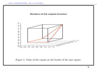 Arthur CHARPENTIER - École d'été EURIA.



                                                         Borders of the copula function


          !0.2 0.0 0.2 0.4 0.6 0.8 1.0 1.2 1.4




                                                                                                                                         1.2
                                                                                                                                   1.0
                                                                                                                             0.8
                                                                                                                       0.6
                                                                                                                 0.4
                                                                                                           0.2
                                                                                                     0.0
                                                                                                 !0.2
                               !0.2              0.0   0.2   0.4   0.6   0.8   1.0   1.2   1.4




       Figure 1: Value of the copula on the border of the unit square.



                                                                                                                                               9
 