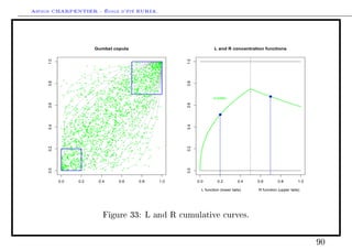 Arthur CHARPENTIER - École d'été EURIA.



     1.0                                                                  Gumbel copula                                                                                                                                    L and R concentration functions




                                                                                                                                                                                                            1.0
                                                                                                                                                                                               qq qqq qq
                                                                                                                                                                                                       qq
                                                                                                                                                      q q                            q q q q qq q   qqq
                                                                                                                                                                                                     qq q
                                                                                                                                                          q
                                                                                                                                                                                q qq qq q qqqq     q qq
                                                                                                                                                                                                   qq
                                                                                                                                                                                                    q
                                                                                                                                                       q                         q            q qq q
                                                                                                                                                                                              q    qq
                                                                                                                                                                                              q q qqqq
                                                                                                                                                                                                    q
                                                                                                                                                q      q                    q     q q        q
                                                                                                     q                                    q                                          qqq
                                                                                                                                                                                  q qq qqqqqq q
                                                                                                                                                                                      q
                                                            q             q                                            q           q                                                        qq q q q q
                                                                                                                           q
                                                                                                                                   q
                                                                                                                                       qq                                  q
                                                                                                                                                                           q        qq q qq q q q
                                                                                                                                                                                      q q
                                                                                                                                                                                      q
                                                                                                                                                                                                 q q
                                                                                                                                                                                                 q q
                                                                                                                                                                                                 q
                                                                                                                               q                        q       q     qq       q q q qq q q q
                                                                                                                                                                                q            qq
                                                                                                                                          q     q                              q q qq q  q q        q
                                                                           q         q                                               q                  q           q                            q q
                                                                                                                                                                                                  q
                                                                                                                                                                                                  qq
                                                                                     q q                                    q                    q q
                                                                                                                                                              q
                                                                                                                                                                      qq              qq    q q qq
                                                                                                                                                                                             q
                                                                                                                                   q                      qq                        q
                                                                                                                                                                                    q                 q
                                                                                                                                        q                  q q q        qq
                                                                                                       q                                         qq              q q q q   q             qq q q
                                                                                                                                                   q
                                                                                                                                                             q                  qq q  q qq q q qq qq
                                                        q                         q        q                                                qq          q       q
                                                                                                                                                                    qq         q     qq q q q q
                                                                                                                             q                                   q    q q qq q q q   qq q
                                                                                                                   q               q
                                                                                                                                   q              q
                                                                                                                                                  qq q       q          qq                  q q
                                                   q                 q                       q
                                                                                                                                       q
                                                                                                                                                      q                 q    q qq q q         q q
                                                                                            q q                                q               q      q             q q
                                                                                                                                                                q q q qq      qq                     q
                                                                                  q                           q                                      q    q q
                                                                                                                                                          q          q                    q
                                                                                                                                                                                 q qq q q qq
                                                         q                                                       qq       q              q q qq q    q           q
                                                                                                                                                                                     q
                                                                                                                                                                                  qq q                q
                                                                                                                                                    q q                  q
                                                                    q                                                          q q qq                             q     qq                      q
                q                                                                  q                  q qq q
                                                                                                                                q    qq             qq q
                                                                                                                                                       q q q qq q                        q
                                                                                                                                                                                        q q
                                                                                            q
                                                                                                                            q q q q q           qq               q q q    q       qq q
                                                                                                                                                                                   q q
                                                                            q                                                                                   q                             qq q
     0.8




                                                                                                                                                                                                            0.8
                                                                                   q                       q q q q                               q q      q                 q                  q
                                                                                                                       q qq          q qqq       q qq q
                                                                                                                                                                q q q
                                                                                                                                                                qq                q qq        q q
                      q                   q q            q             q                q           q            q           q      qq                               q                   q          q
                                                          q               q                                           q q qq q        q q                   qq
                                                                                                                                                                      q q
                                                                                                                                                                                q q q qq
                                q                 q                              q                          q                                                                           q
            q
                                                                              q                                              q      q q     q                  q q
                                                                                                                                                     q q qq q q q q         q q           q
                                                                                                                                 q
                                                                                                                                 q                                                 q                q
                                                                      q q                                     qq q                 q q qq
                                                                                                                                    q                                     q qq
                                                                                                                                                                           q
                                                                                                                                                                                  q q
                                                                                                                                                                                               q
                                                 qqq                                                  q       q qq q       q        qqq q                  q     q       q       qq
                                                                                                       q                                              q qq  q                               q
                                               q                     q                                   q q
                                                                                                                         q
                                                                                                                        q q
                                                                                                                         q             q    q     q q qq              qqq q          q q
                                         q              q         q      q            qq q             q q  q
                                                                                                                              q
                                                                                                                             qq      q q
                                                                                                                                     q
                                                                                                                                         q          q qq
                                                                                                                                                        q                    q
                                                                                                                                                                                   qq           q
                             q     q                                                                                                     q q             qq        q      q q               q qq
                        q                               q             q           q           q         q q               q         q     qq       q    q              q          q      qq
                         q
                                                                   q
                                                                  q q          qq q q                               q
                                                                                                                       q                              qqq q q
                                                                                                                                                      q
                                                                                                                                                    qq q q                q
                                                 qq                                     q q        qqq              qq        q     q                                q      q
                                                                                                                                                                            q             q
                                                                                                                                                                                          q
                                                                         q
                                                qq
                                                              qq                q                                                  qq       qq               qqq                 q q
              q                           q                                    q                                                        qq               q            qq q q         q
                                             q           qq
                                                          q
                                                                                                  q q
                                                                                                   qq
                                                                                                       q q q
                                                                                                            q
                                                                                                                    q    qq
                                                                                                                           q     q
                                                                                                                                         q
                                                                                                                                             q
                                                                                                                                                                   q
                                                                                                                                                                     q qq q q q
                                                                                                                                                                             q             q                                                         q
                               q
                                                            q
                                                                                q q
                                                                                  q q
                                                                                      q
                                                                                         q
                                                                                        qq q
                                                                                                  q
                                                                                                 qq
                                                                                                    q
                                                                                                        q
                                                                                                         qq q
                                                                                                         q      q q
                                                                                                                 q
                                                                                                                       q
                                                                                                                            q
                                                                                                                         qq q
                                                                                                                            qq
                                                                                                                                     qq
                                                                                                                                                    q
                                                                                                                                                     q
                                                                                                                                                         q
                                                                                                                                                            q

                                                                                                                                                               q q q q
                                                                                                                                                                      qq
                                                                                                                                                                                      q                                    GUMBEL
                              q q                                                                                 q                       q                                        q q
                                                                              q    q         q qq q q   q         qq q                             qq qq                       q qq       q q
                                                                                                                                    q q     q          qq      qq           q
                                                                q                      q      q q q                 q                q                      q    q                          q
     0.6




                                                                                                                                                                                                            0.6
                                                              q             q    q                               q q q                q q                                        q
                                                                                             q              qq    q      q           q       q q              q            q    q
                                                                                  q            q                     q           qq q q                                q q              q
                           q             q                                  q
                                                                            q                  q       q q           q                                              qq
                                                                                                            q                     q                     qq
                                                                                                                                                        qq        qq q
                     q           q                          q                    qq q q                 q       q q                        q                                    q                 q
                    q     q                                    q      q                 q                q     q q        q
                                                                                                                          q q               q
                                                                                                                                            q             qq        q    q
                                                                                                                                                                         q      q                     q
                                       q              q q                    q                    q                                         qq          q           q     q
                                                                                                                                                                          q           q
                                         q                q      q                                                qq            q                         q                             q
                   q                     q               q    q                 qq     q       q                         q                     q     q              q     q
                                    qq                 q     q q                               qq q
                                                                                                q                       qq    q      q q      q qq q
                                                                              q qq
                                                                               q q                                q q
                                       q
                                                                                          q     q q
                                                                                                 q                  q q qq
                                                                                                                     q
                                                                                                                     q qqq           q                  q         q qq
                         q q                                                     q              q          q         q              q     q q                               q q
                    q                     q                q                                                               q                                qq
                                                    q          q       q qq
                                                                                                       q
                                                                                                          q                   q   q q qq q          q             q
                                                                                            q qq q q q           q                    q                      q
                     q
                        q
                                 q
                                      q
                                                q
                                                     qq
                                                      qq
                                                         q
                                                                     q     q
                                                                             qq q
                                                                                 q
                                                                                  q
                                                                                      q
                                                                                           q    q
                                                                                              q q qq    q
                                                                                                      qq q
                                                                                                          qqq q    q
                                                                                                                       q
                                                                                                                          q q q
                                                                                                                           q
                                                                                                                          q q q q qq
                                                                                                                            q q       q
                                                                                                                                              q
                                                                                                                                               q
                                                                                                                                               q
                                                                                                                                                          q
                                                                                                                                                                      q q
                                                                                                                                                                           q                                                  q
                                            qq      q        q       q q                                         qq
                                                                                                                 q                              q     q                                     q q
                     q                                    qq                                                               q                                       q
                                                                             q q q q q    q     q    qq           q                        q               qq                       qq
                                         q                                 q q q                                                        q      q q q q                                          q
                                      q         q q  q         q       qq q        q               q          q q             q
                               q       q     q                          q                 qq        q            qq
                                                                                                                 qq                             q         q     q
                 q                    q                   q              q q             qq       q                             q
                                              q      q             q                  q                          qq q q qq q                q q q
                 q
                            qq
                                      q             q
                                                   q q q          q q
                                                                   q                        q qq qq               q q                                         q
                             q q            q                     q           q            q     q q q           q q     q
                                                                                                                                   q
                                                                                                                                     q          q                        q
                              q     q                q            q           q qq             q                  q q q
     0.4




                                                                                                                                                                                                            0.4
                                           qq                                      q                            qq                                         q
                 q          q
                                     q              q qq
                                                       q q
                                                                qq qq q                qq q
                                                                                               q                  q q          q           q q        q
                                                                                                                                                      q
                                                                                                                                                                 q                      q
                      q             q                                                  qq            q q                                                    q              q
                               q               q        qq q
                                                         q     q                                                                 q              q
            q    q
                       q             q        q q             q q q
                                                                           q    q q q q q                      q q            q
                                                                                                                                                                       q
                                                                                                                                                                         q q
                 q                     q                             q      q q      q
                                                                                     q                       q q
                                                                                                              qq                                   q                                 q
                                                                                                                                                                                     q
                 q                   qq                  qqqq
                                                            q                                 q                          q
                  q q                              q                 q q                                      q                  q           q q
                              q              qq q           qq q q
                                                            q
                                                            q                 q
                                                                                q
                                                                                   q q q q  q       q                q q q q          q
                  q           q        qq q q
                                         q q               qq      q q q q q qq                             q
                                                                                                            q     q
                        q q       q q      qq        q       q
                                                            q q                 q                   q q     q q                 q                            q             q      q
                                                                     q                                                      q qq                                      q
                 q q
                   q         q qq q                     qq      q
                                                                   qq q         q             qq q       qq                               q                            q
                                             q                    q         q                                          q q q                   q     q q
                          q     qq q                    q                        q                             q                  q        qq
                                                   q qqq q            q         q
                                                                                qq        q
                                                                                        q q                                        q                      qq
              qq     q q q                          q           q q qq q q q
                                                                    q         q                q q          q q q                  q
                                                                                                                                                    q            q
                                                                                                                                                                    q
                          q                    q       qq      qq                            q    q                           q             q                   q
                    q              q               q                      q                          q         qq         q                     qq     q           q     q
                                      qq          q           q                                  q       q                                q                                   q
               q q           qq
                              q
                                      q         q          q      q         q
                                                                                   qq     q q q           qq
                 qq                                                       q q q q      q                   qq q        q
                                   qq q qq        qq          q
                                                                  qq                  q                q     q    q          q
                                                                     q
              q
                  q
                        q
                           q q q q qq
                                        q q
                                        q          q q q q              q       q
                                                                                       q
                                                                                          q        qqq     q       q            q
                                                                                                                                                       q       q
                                     qq        q q
                                                qq                  q          q                     q     q                                                               qq
                 qqq
                          q q                    qqq           q       q        q                  q                                         q q       q q         q
                         qq                                 q            q q            q                q
                                                                                                         q                                          q
                  q      q              q q
                                         q          q q q                 q         q            q qqq
               qq q                                                                                              q               q      q
               qq q           q        q q q
                                                    q q
                                                       q              q                                           q
     0.2




                                                                                                                                                                                                            0.2
                                        q     q                            q q q                 q                                                                          q
                 q     q     q q
                              q         q
                                            q                                        q
                                                                                                           q                                 q                 q                                  q
                                                                     q q q                                             q                   q
            qq        q              q                    qq         qq            q q                                q        q     q
                                q
                         q q q qq               q
                                                q      q                      q        q           q qq q                                                 q                      q
                               q            q q                                 q       q                      q                               q               q
                       q              q                             q                           q                                              q
                 q                 qq q q                     q q q        q           q qq   q    q q                                   q q
                                                 q                          q                     qq                          q
                                  q                      q                                                     q
                     q     q        q      q q qq
                                               q q                       q q  q
                                                                                  qq            q                            q                                q q
                   q                                                                                         q     q                                 q
                 qq           q q q q             qq q q                q q q q                   q                                                                q
                   q qq  q q q    qq      q                   q
                                                              qq
                                                                                              q q          q q
                                                                                                           qq      q
              q                                        q                        q
                                                                                q                                  q
            q q  q q   q
                       qq qq   qq                        q             q               q        q q
                                                                                                 q      q
                                                                                                          q                q
                                                                                                                           q                                                       q
             q
            qqq        qq
                      qq q         q      q
                                          q      qq      q qq
                                                                         q      q
                                                                                         q
                                                                                                                    q                   q         q                             q
             q q q qq              q qq q         q         q            qq                                     q               q
                  qq           qq q q q q    q qq q qq            q        q             q q q
                                                                                            q q
                                                                                                                                   q                          q
                                                    q                                       q                          q
             qq               q      q qq q q                        q                q q
                             qq                      q q                 q q                         q                                   q
            q                                         q             q         q                                       q
              q q
              q      q
                             q
                               qq q           q                                                          q q qq
              q q          qq q q
                             q q           qq q
                                                                 q q
                                                                            q                      q
              q q            q     q                      q                                                   q q
              q q
               q qq q q         q qq qq          q
                                                qq
                                                         q                q
                                                                          q q                                  q     q      q                           q               q
                     q
                     q q
             qq qq q
            qq qq q           q
                              q
                              q            q q q q qq                  q
                                                                             q                               q
                                                                                                                                                                                q
              qqq q
                q                q    qq       q q              q                                         q q
            q qq q q
               q q                       q q                       q                      q                                             q
     0.0




                                                                                                                                 q




                                                                                                                                                                                                            0.0
            q q                   q q  q                                      q        q
             qq        qq         q qq                q q                 q                    q
             qq
              q
              q        q
                       q                      qq                                              q            q                  q
                     q




           0.0                               0.2                                  0.4                                   0.6                                  0.8                                   1.0            0.0        0.2         0.4   0.6        0.8         1.0

                                                                                                                                                                                                                    L function (lower tails)   R function (upper tails)




                                                                                          Figure 33: L and R cumulative curves.



                                                                                                                                                                                                                                                                            90
 