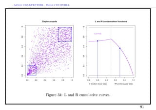 Arthur CHARPENTIER - École d'été EURIA.



     1.0                                                                  Clayton copula                                                                                                                                 L and R concentration functions




                                                                                                                                                                                                          1.0
                                                                                                                      q       q            q q q q
                                                                                                                                            q               q          q                    qq
                                                                                                                                                                                      q q qq q
                                                                      q                q                                       q            q                          q     q                       q
                                                          q                   q                            q         q        q         q qq q qq            q     q q q          q      q
                                                           q                                         q      q                    q                                                 q            qq
                                                                                             q                            q                       q
                                                                                                                                                  q q                             q q                 q
                                                                                                         q q
                                                                                                         q q                                                                               q         q
                                                                                                                                q qq q q        qq        q                   q              q q
                                                                                                                                                                                              q q
                                                     q                                                 q                                                                                       q
                                                                          q
                                                                                                      q         q   q                q     q q
                                                                                                                                            q                   q
                                                                                                                                                               qqq q         q       q            qq q
                                                                               q                                q        q                   q                q          q       q q q              q
                                                                          q                              q              q                                q             q q
                                                                                                                                                                    q q q        qq q q            q
                                                                                    q                                   q
                                                                                             q         q q
                                                                                                        q                                       q        q                             q
                                        q
                                                      q                       q              q                          q q
                                                                                                                            q        q
                                                                                                                                                   q     qq          q       q q
                                                                                                                                                                             qqq                qqq q
                                                                                                                 q                q q q qq q                      q                   q q        q
                                                       q                        q                                  qq q  q           q q
                                                                                                                                                      q      q q     qq q      q
                                                                                                                                                                                      q
                                                                                                                                                                                      q      q q     q
                                                                                                           qq q                  q                 qq q
                                                                                                                                                     qq         q         qq q q
                                                                                                                                                                                 q
                                                                                                                                                                                                 q
                                      q                 q                   q                  q q   q
                                                                                                             q                                           q qq              q               q
                                                                                                                                                                                             q
                                                                                      q                                   qq                                            q q
                                                                                                q               qq q q q q
                                                                                                                q                         q
                                                                                                                                         qq        qq
                                                                                                                                                                                            q q q
                                                                                                                                                            q q qq q q
                                                        qq
                                                           q
                                                               q q
                                                                        q
                                                                               q            q q q
                                                                                                 q
                                                                                                 q
                                                                                                         q     q
                                                                                                                       q  q         q
                                                                                                                                     qqq q
                                                                                                                                                      q        q
                                                                                                                                                                    q
                                                                                                                                                                    q     q
                                                                                                                                                                            q
                                                                                                                                                                      qq q q q q q
                                                                                                                                                                           qq q q
                                                                                                                                                                                      qq q q q
                                                                                                                                                                                            q
                                                                                                                                                                                                q                       CLAYTON
                                                                                                        q                    qq         q               q qqq          q q q q q    q
                                                q                     q q q                                                        q q q                 q                 q              qq
                                                                                                                                                                                           q
                                                             q                 q                   q            q                     q q q         q q q   q       q      qq                qq
                                                                                                                                                                                              q       q
                                        q                                                                      qq q                                          q
                                                                                   q          qq q q q                                             q                        q
     0.8




                                                                                                                                                                                                          0.8
                                       q q                                          q          q                    q              q      q              q q     q          qq          q     qq q
                                     q                                                                q                         q q                  qq                q
                                                       q
                                                                q                 q          q qq                q qq                                  q q q           q qq       q
                                           q                                                                q                                                  q    q         q       q        qqq
                                                               q                         q                     q                       qq q          q q        q q          q q q     q
                                                                                                                                                                                       q q
                                                                      q      q                             q             qq              q                                                         qq
                                                            q               q       q    q
                                                                                                                             q
                                                                                                                               q q
                                                                                                                                              qq
                                                                                                                                                      q q
                                                                                                                                                      q q                     qq
                                                                                                                                                                                 q
                                                                                                                                                                                 q qqq   q     q qq
                                                                                                                                                                                                q qq
                                                                 q q            q qq                              q     qq              q q          q                 q
                                                                                                                                                                       q                     q qq
                                                                   q     q                      q
                                                                                                     q q                qq                  q q                     qq q q q q
                                                                                                                                                                          q         q              q
                                                                        q               q                         q               q     qq q q                  q qq
                                                                                                                                                                          q                         qq
                                                                  qq          q                               q              q q q q          q      q q              q qq q           q
                                                                                                                                                                                            q
                                                                                                                                                                                                q
                                                                         qq
                                                                                             qq    q       q q                           q qq q
                                                                                                                                         qq
                                                                                                                                                         q
                                                                                                                                                         qq
                                                                                                                                                           q     qq                    qq
                                                                                                                                                                                            q
                                                                                                                                                                                                q
                                                                                                                 q     q                            q    qq q                                  qq
                                                      q                                          q                                                                                              q
                            q
                              q

                                  q
                                                             q q  q
                                                                              q
                                                                              q
                                                                                                q q
                                                                                                   q
                                                                                                          q
                                                                                                          q
                                                                                                             q
                                                                                                                qq
                                                                                                                   qq q q
                                                                                                                         q
                                                                                                                           q      q
                                                                                                                                     q
                                                                                                                                       q q q q
                                                                                                                                        q
                                                                                                                                             qq q
                                                                                                                                                      q         q
                                                                                                                                                                  q
                                                                                                                                                                          q
                                                                                                                                                                         q qq q q
                                                                                                                                                                         q q
                                                                                                                                                                  q q q qq q
                                                                                                                                                                  q         q      q
                                                                                                                                                                                           q         q
                                                                                                                                                                                                                            q
                                        q                                                   q       q                             qq q
                                                                                                                                   q          qq qq
                                                                                                                                               q
                                                                                                                                                                                      q
                                                          qq      q              q q qq                      qq q          q qqq                          qq          q
                                                                           q
                                                                                        q     qq q              q               qq            q           q              q q        q     q
                                                                                                                        q q                                     q                   q q           q
                                                                    q    q               q
                                                                                                     q    q
                                                                                                                                                       qq qq q              q            q
                                                          q                                                      q q q                                  q                      q
                                                         q          q              q
                                                                                                     q q          q          q
                                                                                                                             q        qq             q q                           q
                                                                    q
                                                                                   q             q q q qq    q q
                                                                                                                 q q
                                                                                                                            q q              q q                    q                  qq
                                                                   q               qq       q                  q     q                         q q q                     q q q
                                                                                                                                                                          q
                                                           q q                           q                          q       q                             q       q                  q       q q
                                                             q                                 q qq        q       qq q   qq       q              q             qq q q
                                                                                                                                                                 q
                                               q q                                   q         q                                                                q                     q
     0.6




                                                                                                                                                                                                          0.6
                                           q                       q q q
                                                                    q                                                     q                q         q                       q     q                  q
                                                                                                       q                  q qq                                qq q                        q
                                                                 q       q qq q      q
                                                                                            qq                  q
                                                                                                                          q           qq
                                                                                                                                           q         q q                    qq       q q q qq
                                                  q q                                                q q
                                                                                                      q q q               qq                            qq q
                                                    q q                        q              q q q         q                               qq  q
                                                                                                                                                                    q
                                                                                                                                                                      q     q q q q
                                                                                                                                                                            q q                  q
                                                                              q                   q q                              q       q      q                                             q
                                 q                              q                           q                             q      q                qq
                                                                                                                                                  q          q qqq
                                                                                                                                                                  q

                    q
                                         q q
                                                     qq
                                                                q
                                                                    qq
                                                                                           q
                                                                                             q
                                                                                               q
                                                                                                q
                                                                                                q            qq
                                                                                                              q
                                                                                                                  q qq
                                                                                                                     qqqq
                                                                                                                       q
                                                                                                                              qq
                                                                                                                               q       q
                                                                                                                                       q
                                                                                                                                       q
                                                                                                                                                     q qq
                                                                                                                                                                      q
                                                                                                                                                                    q q
                                                                                                                                                                              q q
                                                                                                                                                                              qq
                                                                                                                                                                                 q q
                                                                                                                                                                                     q
                                                                                                                                                                                         q q q
                                                                                                                                                                                                q                                                  q
                           qq                          q           q    q      q    q                   qqqq
                                                                                                         q                         q q q                          q                   qq
                                                                                                                                                                                           q
                     q                                                         q                 q          q         q      q        q q                q                         q
                                                                           q                            q q                                                                             q
                                                      qq                        q q q
                                                                                     q q             qq     q qq             q
                                                                                                                             q           q q                                   qq            q
                                                                  q q q                                 qq                                                                                qq q
                                                         q          q q      qq       q
                                                                                          q
                                                                                                                      q             q                 q q
                                                                                                                                                       q                                           q
                            q                    q                                                        q           q     q                   q        q
                                     q                          q                                          qq          q           q
                                q                                     q       q    q   q q
                                                                                        q                      q                        q
                                                                                                                                        q     q                         q            q      q
                                                         q q              qq         q                                                              q q  q q                 qq
                                                                                                      q         qq q                                      q    q             q                 q
                                                                                       q         q      q            q
                                                                                                                     q                                           qq
                                   q                                          q q      q         q                           q     q                 q           qqq    q              q qq
                                          q      q
                                                            q               q                        qq         q qq q q                          q q q                                              q
                                  q
                                 q q                 q       q          q q         q                        q
                                                                                                          qq q                                  q                      q            q q
                                           q                                                        q                                    q
                                           q q q q q qq       qq       q      q q qq q
                                                                                  q                          q
                                                                                                                      q          qq
                                                                                                                                                                              qq
                                         q                   q           q
                                                                         q                 qq q q     q           q    q
                                                                                                                         q q
                                                                                                                                               qq                   q                       q
                                                  q         q                        q                                                    q              q                   q q
                                                   q                   q q qq                q q  q                      q
                                                                                                                         q qq                              q      q q   q                   q
                                 q        q                          q    q                                                q             q q q q
                                                                                                                                            q               q                         q q
                                                                                                                                                                                               q
     0.4




                                                 q




                                                                                                                                                                                                          0.4
                                           q                 qq                            q                                          q                       q         q    q
                                                    qq q q q
                                                      q        q                      q qq q q       q           q             q     qq       q
                                                                                                                                                  q
                                                                                                                                                             q                   q                   q
                                q     q                  q                    q q q               q                 q      q        q                                             qq               q
                         q                                                  q
                                           q q qq          q        q
                                                                   qq q              q     q        q
                                                                                                    q             qq q
                                                                                                                    q         q q q                   qq      q                                      q
                                               q            q            q q                  q
                                                                                           qq q          q q qq q q                                       q         q q
                                  q          q q     q         q q q           q                           qq                    q                                                      q     qq
                                q               q            q qq                                                                      q
                                                                                                                                       q                           q
                        q q q          q      q    q                   q q       q          q           q
                                                                                                               q      qq      q              q     qq q q
                                                                                                                                                   q                           qq
                                               q q       q            q q      q     q q q
                           q
                                  q q q     q        qq q      q      qq        q qqq q         q q     q
                                                     q q                                     qq
                                  qq q
                                   q        q
                                            q     q          q     qq
                                                                   q                     q       q
                                                                                                                                                q
                                                                                                                                                              q        q                         q
                                                                          q
                                                                          q                  q q                           q                       q       q
                                               q      q      q     q q                q      q     qq            q q             q    qq qq q                             q      q
                                   q q          q     qq               q        q                                              q                                    q
                    q                               q q q    q                              q            q                       q q                                                            q
                                 qq         q                    q                        qq q              q            qq          q
                       q            qq q                     q q q
                                                                 q
                                                                 q          q                                                                 q     q                                              q
                                    q                         q qq        q               q q                             qq       q                                           q
                                         q     q qq
                                                  q       q q  q            qq
                                                                              q        q       q
                                                                                               q q
                                                                                                          q       q            q q q
                                                                                                                               q                q          q
                                                                                                                                                                      q
                           qq q q q
                            q        q qq q q qq q
                                          q
                                          q                          q             q q
                                                                                      qqq             q        q
                                                                                                                       q                           qq             q             q
             q
                              q q  q q           q qq               q q qq
                                                                         q
                                                                                                 q q
                                                                                                 q q
                                                                                                  q       qq q
                                                                                                                                       q
                                            q
                                            qq      qq q qq q q q                   q                                                                         q
                                 q q q                          q        q       q     q                        q
                           q                                                                                                     q
                    q              q       q qq q q q
                                               q                    q q        qq        qq        q                                                                     q
                                          q qq
                                            q      q    q q q                q                          q
                    q                  q    qq          qq
                                                                q
                                                                     q
                                                                       q q                    q q        q                                       q                         q            q
     0.2




                                                                                                                                                                                                          0.2
                       q        qq      qq q q
                                            q                   q                   q         q             q q
                     qq q        q     qq q
                                      qq  q
                                                        q
                                                           q q  q                                            q                      q q                                            q
                                      q                                               q                                    q
                              q
                         q q q q    q qq
                                    q q q q q                  q     q       q        q                               q                                                 q
                      q    q q qq            qq                            q       q                                           q
                    q q q                             q         q                                          q
                       q      qq q
                                   q q q qqq q q      q          q       q               q            q
                        qq     q q q qq q       q q
                                                q     q
                                                      q
                             q q qq qq q q q
                              q                                q              q q q
                  q qq q
                       q      q       q qqq                  q q        q q      q     q                                               q          q                                q     q
                  q q q  q q q              q q
                                             q        q                     q                           q
                       q q q qq        q q qq  q q        q q                                                                                                                          q
                                             q qq q                                                                                             q
                  q qq q
                   q      q
                          q     q q q q q qq q q q q
                                   q q
                                    q qq                                     q      q            qq           q
                                                                                                                                                                             q
                   q                qq             q q q            q                                                                                q
                   qq q
                  q qqq q q q          q q
                                      q q qq                    q       q q                          q q
                q q qq qq q
                     qq q q q q q q
                     qq q q      q
                                   q
                                   q q
                                  qq        qq                  q                                                                                                  q
                   qq       q
                q qq q q q qq                  qq q                                      q                                       q
                     q                   q      q                                   q q
                  q qqq q q q
                      q
                   q q q q qq q q q     q      q             q              q
                   q q      qq q q                  q                                  q              q            q
                q q q q qq q q
                  q qq q
                   q q
                                  q         q          q q q                                   q
                    q q q
                   q q qq q
                                          q q
                                          q               q                q                              q
             q q qqqq q
                    q q                q q
               q q q q
                q q q q
             q q q qqq
                q
                       q
                                  q     q                          q
                q q
               q q qqq q
                     q
             q q qqqqq q            q     q           q
                   q qq
                qq q
             q qq    q
             qq q qq
              q q
                 q
              q qq q
             qqqq q q q
     0.0




                                                                                                                                                                                                          0.0
                              q
            qqqq
              q q
            q qq
            qq
            qq
            qq
            q q
            q




           0.0                              0.2                                   0.4                                   0.6                                0.8                                   1.0            0.0        0.2         0.4   0.6        0.8         1.0

                                                                                                                                                                                                                  L function (lower tails)   R function (upper tails)




                                                                                           Figure 34: L and R cumulative curves.



                                                                                                                                                                                                                                                                          91
 