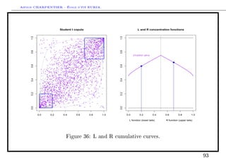 Arthur CHARPENTIER - École d'été EURIA.


                                                                        Student t copula                                                                                                                                    L and R concentration functions
     1.0




                                                                                                                                                                                                             1.0
                                                                                                                                                          q                              q q         q q q
                                                                                                                                                                                                         q
                                                                                                                                                                                                         q
                                                                                                                                                                                                         q
                       q                            q                                                   qq                 q   q                                                         q     qq qq
                                                                                                                                                                                              q q qq   q
                                                                                                                                                                                                      qq
                                                                                                                                     q                            q q   q q       q q q q qq qq q   qqq
                           q      q                                                                       q                                                  q       q                            q qqq
                q                                                                                                                           qq        q       qq           q qq                q q qq q  q
                     q                              q         q                                                                                                    q          q
                                                                                                                                                                              q q q qq     q qq q qq
                                                                                                                                                                                               q q q    q
                                                                                         q                            q          qq                              q     q                q
                                                                                                                                                                                        q q qq         q
                                                                                                                                       q        q         q     q qq                 q       q        q
                                                                                                                                                                            qq      q      q q q q
                         q                            q
                                                             q                  q
                                                                                q           q                                 q                         q
                                                                                                                                                           q         q        q q  q
                                                                                                                                                                             q qq qq
                                                                                                                                                                                 q q           q q q
                                                                                                                                                                                                   q q
                                               q                                                                                                               q q q       q
                                                    q                                                                    q                                                            q q q q qq   q
                   q                                                                                                          q q
                                                                                                                                    q q
                                                                                                                                               q      q    q         q q q qq q
                                                                                                                                                                              q
                                                                                                                                                                                                 qq
            q                                  q                                                                      q                                                                  q
                                                                                                                                                                                q q qq q q
                                                                                                                                                                                    q
                                        qq                                                            q                 q q                        q qq q q     q     q             q             q
                                                                                                                                                                                            q q
                                                                                                         q     q       q                                    q q   qq
                                                                                                                                                                   q q q q q qq qq q
                                                                                                                                                                                 q    q
                                                      q                          q q                           q q             q
                                                                                                                             qq q q             q                               q q q qqq
                                                                                                                                                                                        q
                                           q                                                         q                    q                            q
                                                                                                                                                       q    qq q
                                                                                                                                                               q
                                                                                                                                                               q         q      qq q qq
                                                                                                                                                                                 qq q             q      q
                            q
                               q              q                                                      q                        qq                    q
                                                                                                                                                   q qq              q                  q                q
                   q                         q                                               q q             q qq                          q                    q q q
                                                                                                                                                                            qq       q q
                                                                                                                                                                                     q          q
                                                                                              q q
                                                                                               q                                  q    q      q q q q             q     q qq q q q q
                                                                                       q
                                                                                                                                q qqq
                                                                                                                                               q q q
                                                                                                                                                           qq           q    qq
                                                                                                                                                                              q qq          qq q
                                 q                                                      q                                                                   q        q        q q q qq                q
                                                       q              q             q q
                                                                                                 q
                                                                                                   q                                 q         q      q                 qq qq          q
                                                                                         q                                                                       q                              q q
     0.8




                                                                                                                                                                                                             0.8
                                            q                                               q                    qq                                       q                                      q
                                                            q                              q              q      q      qq             q                 qq q q                q q q
                                                                                              q    q     q                         q qq q q  q         q
                                                                                                                                                               q
                                                                                                                                                               q qq  q
                                                                                                                                                                         q q
                                                                                                                                                                            q           q     q q q
                                             q                                                q q               q                    q q                                  q q q     q
                      q                                  q             q q           q                      q q              q      q qq           q      q q q q q           q
                                                                                                                                                                              q q       qq       qq q
                                                                                                                                                                                               qq q q
                 q                                                             q             q q q                        q q
                                                                                                                          q
                                                                                                                                                              q
                                                                                                                                                                     qqq       q     q q         q
                                                                                    q                      q                   q             q qq q
                                                                                                                                               q
                                                                                                           q                                            q     q       q qq q          q qq
                                                                                                                               qq
                                                                                                                               q         q q
                                                                                                                                          q                              qq
                                                     q q                  q q q q
                                                                                                       q                                        qqq
                                                                                                                                                  q                qq

                                                      qq
                                                                               q
                                                                                        q
                                                                                            q q  q            q q
                                                                                                               q q
                                                                                                                   q
                                                                                                                   q q
                                                                                                                         q
                                                                                                                         q
                                                                                                                                   q q
                                                                                                                                     q      q
                                                                                                                                            q qq
                                                                                                                                                 q
                                                                                                                                                        q q         q qq
                                                                                                                                                                   q qqq
                                                                                                                                                                    q qq
                                                                                                                                                                           q     qq
                                                                                                                                                                                   q
                                                                                                                                                                                       q q q
                                                                                                                                                                                        q
                                                                                                                                                                                            q     q q
                                                                                                                                                                                                   q
                                                                                                                                                                                                     q
                                                                                                                                                                                                        q                STUDENT (df=3)
                           q                                          q                           q            qq        q        q                 q q                   q                   q
                                               q                                                                 q q q           q      q q qq           q       q        q
                                            q        q                        q            q             qq                    q qq       q q q                        q           q q
                                                                  qq q                            q                                                           q                  q
                                                       qq q                          q         q                q                     q
                                                                                                                                       q                       q
                                                                                                                                                                      q
                                                                                                                                                                      q         qq        q
                                                                                                                                                                                                      q
                                q                           q                      q q q                q                                                       q        q        q q
                                                                                                        q                      q q
                                                                                                                               q q                        q
                                                                                                                                                          q                                   q
                                                q                                   q                             q     q qq                       q     qq      qq        q            q
                                  q                              qq                  q        q       qq
                                                                                                      q                                            qq         q q q
                                                                            qq qq                  qq         q     qq q               q
                                                                                                                                                   q                                       q         q
                                                                                              q q                  q         q         q qq        q q                            q
                                                        q
                                                                                 q qq q q
                                                                                              q                         q qq    q       qq       q q      q      qq q
                                                                                                                                                                 q
                                                                                                                                                                    q              q
                                                              q
                                                            qq q
                                                                   q
                                                                     q
                                                                        q
                                                                                   q
                                                                                 q q q q
                                                                                         qq
                                                                                                q
                                                                                                   q qq
                                                                                                    qq
                                                                                                                q
                                                                                                              q q
                                                                                                                      q
                                                                                                                           q
                                                                                                                            qq q
                                                                                                                                  q
                                                                                                                                 q q
                                                                                                                                     q q
                                                                                                                                     q
                                                                                                                                                q q  q q
                                                                                                                                                    qq      q
                                                                                                                                                                  q

                                                                                                                                                                    q
                                                                                                                                                                          q
                                                                                                                                                                           q
                                                                                                                                                                                 q
                                                                                                                                                                                     q
                                                                                                                                                                                               q
                                                                                                                                                                                                      q
                                                                                                                                                                                                                                                      q
                                                q    q                            q            q q                      q            q         q          q q                        q
                                                             q                                     q          q                      q                              q                 q
                                           q                      qq                                 q              q                            q           q q q                            q
     0.6




                                                                                                                                                                                                             0.6
                                                  q q                       q                       qq q                                             qq
                                  q              q                       q
                                                                                    q         q q                 q q
                                                                                                                  qq                   q qq
                                                                                    qq q q           q                                     q             q       q q      q q
                                                                    q
                                                                              q
                                                                                    q
                                                                                          q
                                                                                          q
                                                                                          q
                                                                                                 q                q q
                                                                                                                      q q

                                                                                                                      q
                                                                                                                        q q
                                                                                                                                q
                                                                                                                                       qq
                                                                                                                                       q
                                                                                                                                         q q
                                                                                                                                          q
                                                                                                                                                      q q
                                                                                                                                                       q
                                                                                                                                                                 qq
                                                                                                                                                                                    q q q q
                                                                                                                                                                                            q
                                                                                                                                                                                            qq                                 q
                                         q                    q            q              q q q q qq        q    q     q qq q
                                                                                                                            q        qq q
                                                                                                                                                 q                          q           q
                                                                                                                                                              q
                                    q           q      q
                                                               q
                                                               q              q     qq qq qq
                                                                                        q                   q q
                                                                                                                         q       q qq            q            q          q      q q                    q
                                                                         q q              q q            q       q             q                    q         q          q            q
                 q        q                  q      q
                                                                   q          q                      q q               q                    qq
                                                                                                                                            q         q    q
                                                                                                                                                           q        q       q                q
                                 q                            q                                                       q
                                                                                                                      q            q    q q
                                  q                       q                 q           q          q     qq q q q q
                                                                                                              q                                                                       q
                       q           q q               q                                    q
                                                                                          q                                                       q                    q
                                                                                                                                                                       q
                                      q                          q                           q q q         q q           q      q                     q                q
                             q            q q                                  q qq q q q         q q                            q qq q      q                                q
                                         q q          qq qq                               q         q     q q
                                                                                                 q q q q q qq
                                                       q     q            q              q     q                  q          q q           q               q q                      q q
                       q                q       q                                                                      q q            q
                   q                                    q qq                     q qq q
                                                                                             q              q             q                      q q                  q q     q
                             q                                                                        q                                                                                               q
                                  q                      q          q q                 q                  q      q      q
                                                                                                                                      q            q
                                                                                                                                                   qq                  q                  q
                                  q             q                 qq q q
                                                                     q            q q q
                                                                                  q     q     q                  q
                   q
                                         q        q
                                                    q q q                             q                            q     qq q q                                   q                        qq
                                   q      q     qq                                     q      qq q q                 q      q                      q          qq q
                                          q                q         q                                                      q                        q                        q
                                  qq                                              q     q qq         q             q                q
                                                                                                                                     q                           q
                                                    q q               qq                                qq      q         q q       q           q q   q                       q
                                     q                      q q qq q q qq                  q q q q q q qq
                                                                                               q           q      q          q
                                                                                                                                    q q
                                                                                                                                                       q     q           q
                                                                    q                    q                                                  q
                                         q q q              q q                 q                             qqq          q                                               q       q
     0.4




                                                                                                                                                                                                             0.4
                                                                               q                                          q                    q
                                  q           q              q qq q        q       q q  q           q q            q                q                      q                                     q
                  q                q      qq             q     q              q     q
                                                                                    q q                          qq               q q               q                  q                          q
                                                    q                qq                         q q q q                         q              q     q                             q             q
                        q                          qq     q                  q qq                      q                              q                           q
                                                            q q q qq             q               q                      q             q           q
                                                                         qq             q q                                                            q             q          qq
                            q
                         q q q q q
                                          q
                                                q                         q       q           q q q         q q
                                                                                                             q                                       q q  q           q
                                                                                                                                                                                    q q
                                                                 q qq         q qq q        qq q                     q qq q   q        q                              q
                      q             qq
                                     q            q                      q                  q       q qq         q                                   q               q
                               q            q                qq qq q qq  q        q          qq q            q           q                                                           q           q
             q         q             q                                          q                                                   q          q
                                        q q
                                         q         q     q          q q             qq      q           q
                                q         q     q                                  qq q                                    q                                      q
                                         q        q q         qq         q    q     q     q
                                                                                          q           q         q                           q
                                                                                                                                              q         q            q            qq
                           q        q q                     q
                                                            q          q                    q q         q                        qq                    q
                      q
                          qq q q                  q    q       q       q        qq q q          q                       qq
                                  q
                                  qq              q q                           q                           q q      q q                                                                    q
                                         qqq q         q              q                                         q              q q            q
                              qq
                        q q q qq                       q     q
                                                                  qq qq                     qq
                                                                                            q       q q                   q q                                                   q
                         q qq         q q     qq
                                               q       q q  q        q q           q q                                           q                         q                 q
               q    q                    q            q             q
                                                                         q
                                                                                  qq      q q                                  q                                                                      q
                    q               q q              q                           qq                    q                                                      q                   q q
                            q                                                                      q          q                     q                                          q
                                     q          q         q          q                  q                            q q q            q     q
                            qq     q
                                   qq       qq
                                             q      qqq             qqqq              q                               q
                         q q                         qq                                                    q                                                                       q
                    q      q             q qqq        q     qqq
                                                                         q
                                                                            q q
                                                                                               q qq            qq q            qq
                                 q         q q q q           q q                    q                     q                        q         q                       q
                            q      q            q                q      q                                                                                                         q
                                                                                                                                                                                  q
               q                  q q            q
                                                     qq q
                                                           q     qq q  q     q                                                  q                           q                   q
                          qq      q     q       q                        q q      q        q       q        q                 q                       q
                                                                                                                    q q                                                     q
     0.2




                                                                                                                                                                                                             0.2
                           q q        q        q            q qq     q      q        q     q                                    q                             q                           q
                            q       q
                                    q                        q              q q           q      q q              q
                                                                                                                                        q                                   q
                         q                  q                                                                      q
                    qq q              q     qq                   q qq
                                                                 q q                  q                                                                        q q q q                              q
                                                           q       q                             q                           qq
                                                 qq q qq
                                                q q q qq q q q
                                                                                       q       qq                                                                         q
                           q         q    q             q q
                                                                    q       q q                  qq q
                                                                                                  q                         q                             q                q
               q                  q
                              q qq q q   qq                    q     q
                                                                     q     qq q   qq              q     q                                     qq                            q
                         q q      qq q     q q         q q q
                                                          q
                                                             q                                q                                                                                            q
                     q
                 q qq q
             q
                          q        q q q q          q q                qqq q                     q q
                                                                                                      q                        q
                                                                                                                                                    q                         q
                                                qq            q                                         qq                                                             q
                  q      q q q q q qq              qq q q q                q     q      q                            qq q                                                             q
                                                  q       q          q qq              q    q
               q     q q qq q
                        q          q q qq q q               qq q                       q q
                                                                                                                                    q                           q
              q q q       q             q qq q q q   q
                                                                           q            q             q
                                                                                                                  q
                                                                                                                     q q
                                  qq q q q q q q
                                   qq                        q                              q          q qq
                  qq q q q        qqq q
                                     q q           q            q        q          q
                                                        q
               q      qqq q
                         q q q q q               q       q    q q q qq          q        q                     q
                     q     qq q            q                  q                                                                q
                q q           qqq      q qq                        q
                                                                   q       q    q                                                             q     q                  q
                q qq q q q
               q q q                 q q  q    q qq qq q               q                          q           q
                                                                                                              q
                  qqq                                                                          q                                                                q
            qq            qq q
                             q                      q q              q             q                                                        q                                         q
             q qq q q q q
              q
             q qqqq
              q q qq q q
                    q
                   q q         q
                               q        qq
                                         q                 q                                                              q
               q q qqq
               qq
               q        q
                        q
                                        q q q     q       q                                                       q              q
                q
             qq q      q qq q qq                                                                                                  q q                                                            q
            qqqq        q                                                                                                                                        q
                                                  q
     0.0




                                                                                                                                                                                                             0.0
             qqq                                                                                                                                                                                     qq
            q qq
             qq
            q qq q q                          q q                        q           q                                                          q
            qq
            qq
            qq            q q
                                                                                                                                                                                              q
                                                                                                                                                                                                         q




           0.0                               0.2                                  0.4                                     0.6                                  0.8                                 1.0             0.0        0.2         0.4   0.6        0.8         1.0

                                                                                                                                                                                                                     L function (lower tails)   R function (upper tails)




                                                                                          Figure 36: L and R cumulative curves.




                                                                                                                                                                                                                                                                             93
 