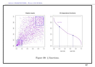 Arthur CHARPENTIER - École d'été EURIA.



     1.0                                                                     Clayton copula                                                                                                                                     Chi dependence functions




                                                                                                                                                                                                                 1.0
                                                                                            q q
                                                                                                                                           qq q q q                       q qq q               q
                                                                                                                                                                                               q q
                                                                        q                   q    q
                                                                                                  q          q        q        qq
                                                                                                                                q            q     q           q      q         q           qq q
                                                                                                             q                  q      q           q q          q                      q
                                                         q                                        q                q              qq            qq q q q                   q        q q           q     q
                                                                                   q       qq                        q      q      q            q              q      q qq
                                                                                                                                                                      q     q q  q qq q          q
                                                                                                                                                                                                q q
                                                                                    q              q              qq                                    q
                                    q                        q     q     q                     q                 q      q              q                 q
                                                                                                                                                                     qq q qqq q   q                  qq
                                                                               q
                                                                               q
                                                                                              q q
                                                                                                                           q qq
                                                                                                                                q
                                                                                                                                                       q q               q                qq q
                                                                                                                                                                                             q q
                                                                                                                                                                                                      q
                                                                                                                                              q              q q  q            q qq
                                                                     q                                   q q                 q          q
                                                                                                                                        q                     q                       qq               q
                                                                                                                           qq q                        q                                            q q
                                    q     q                                                                        q
                                                                                                                            qq      q        q
                                                                                                                                                                   q      q q q         q
                                                                                                                                                                                        q     q q qq q
                                                                                                                      q                                   q       qq
                                                                                                                                                                   q         q
                                                                                                                                                                            q q
                                                                                             qq                                              q q q
                                                                                                                                                    q    q q                                 qq q qqq
                                                            qq                                            q
                                                                                                                      q
                                                                                                                          q
                                                                                                                              q
                                                                                                                                                              q       q q qq                  qq     q q
                                                                                                                                                                                                      q
                                                                                                                                                                               q       q
                                                               q
                                                                              qq                             q                 q q                      qq q           q                            q q
                                                              q          q       q                q q  q     q q              qq q
                                                                                                                             qq                         q
                                                                                                                                                                q           qq
                                                                                                                                                                             q
                                                                                                                                                                              q      qq q q
                                                                                                                                                                                     qq         q
                                                                  q                                                q                     q
                                                                                          qq                             q q q                        q             q q q                          q q
                                                    q                     q          q      q                  q                 q                  q        q
                                                                                                                                                                           q q qq            qq     q q q
                                                                   q                                                    q q                           q         q      q
                                                                                                                                                                       q q q
                                                                                                q
                                                                                                      q      q          q    q q q q             q    q q              q      q        q           q
                                                                               qq            q     q       q qq           q    q     q       q                                             qq
                                                                                                                                                                                          qq
                                             q                                                                             q q                        q q                q q        q       q          q
                                                         q
                                                        q q                                       q     q q qq q                                        q            q    q q       q              q q
                                                                          q                          q          q              qq       q q q    q        q                  q q q qqq
                                                    q                                   q                     q       q     q q                                                      q
                                                                                                                                                   q                          q             q q qq
                                                                                                                                                                                                q
     0.8




                                                                                                                                                                                                                 0.8
                                                                                                      q    q       q                 q     q     q                                     q         q      q
                                                                   q         q                                                                           q
                                                       qq
                                                                 q
                                                                      q
                                                                         q
                                                                             qq                 q q      q
                                                                                                         q
                                                                                                            q q  q
                                                                                                                            q q
                                                                                                                              q
                                                                                                                                    qq q
                                                                                                                                       q
                                                                                                                                            qq q        q
                                                                                                                                                      qq q
                                                                                                                                                      q q
                                                                                                                                                                 qq q
                                                                                                                                                                 qq
                                                                                                                                                                 q q
                                                                                                                                                                  q
                                                                                                                                                                       q
                                                                                                                                                                           qq
                                                                                                                                                                                 q q qq
                                                                                                                                                                                    q
                                                                                                                                                                                            qq
                                                                                                                                                                                             q q
                                                                                                                                                                                                qq     q
                                                                                                                                                                                                                             CLAYTON
                                                                q q                   q      q                      q                  q      q q q q                 qq                 q
                                                    q            q                                      q                                   q                    q                        q         q q
                                                                                    q                                       q qq q             q q      q q       qq q q q
                                                                                                                                                                   q      q
                                                                                                                                                                                        q      q        q
                                                                                                q      q qq       q                                                        q       q q q
                                                          q                                                         q        q qq        q                                              q
                                                                                              q q q
                                                                                               q                                       q      q         qq q               qq q q qqqq q q q
                                                                                    q                      q                      q qq q
                                                                                                                                      q          q qq                       q                     q
                                                                                                                                                                                                        q
                                                                                    q                                q                                                 q     q
                                                          qq                                      q                           qq              qq q                          q                      q
                                                                                             q             q q       q qq q q                                                 q     q q
                                                                                                                                                                                        q
                                       q                    q q         q              q                     q          qq qq q                              q     q         q
                                                                                                qq                 q                     q q                                                     q
                                            q           q
                                                                      q
                                                                                                     q q
                                                                                                                 q
                                                                                                                   q      q q
                                                                                                                          q           q
                                                                                                                                                       q    qq
                                                                                                                                                                    q        q q        q
                                                                                                                                                                                              q q q
                                                q                                                         qq                                        q                       q
                                                                                  qq               q q
                                                                                                    q                             q                                    qq     q             qq
                                        q                                q
                                                                             q     q               q     qq q q q q q
                                                                                                                q             q            q q
                                                                                                                                          q qq        qq         q          q     qq                    q
                                                                                                                                                                                                        q
                                                         q                                        q q                              q            q         q
                                                                                                                                                          q              q    q         qq
                                         q       q             qq          q            q q
                                                                                                 q           q                   qq                                     q     q       q         q
                                                                                  q                                            q q                                                   q
                                     q
                                                            q                    q
                                                                                  q    q q
                                                                                          q q
                                                                                                  q    q
                                                                                                                   qq
                                                                                                                        q        qq
                                                                                                                              q q q qq
                                                                                                                                         q
                                                                                                                                         q     q
                                                                                                                                               q
                                                                                                                                              qq
                                                                                                                                                q
                                                                                                                                              q q
                                                                                                                                                     qq
                                                                                                                                                               qq q
                                                                                                                                                                           q
                                                                                                                                                                                     q
                                                                                                                                                                                     qq
                                                                                                                                                                                                    q
                                                                                                                                                                                                                               q
                                                                            qq q               q        q      q                                          q        q  q q
                                                                                                                                                                         q               q q  q     q
                                                                     q         q
                                                                              q qq q q                 q
                                                                                                   qq q q
                                                                                                       q                  q q q
                                                                                                                                  q q q
                                                                                                                                   q
                                                                                                                                                    qq q q q q
                                                                                                                                                      qq
                                                                                                                                                      q
                                                                                                                                                                  q q  q q q q       q     q       q
                                    q                                            q                   q                                                                 q                          qq
     0.6




                                                                                                                                                                                                                 0.6
                                                      q                                                            q                 q          q q                                                    q
                                        q                               q qq q q           q            q q
                                                                                                         q                      qq
                                                                                                                                 q        q q             q q                        qqq               q
                                            q      q                                    qq                    q qq q
                                                                                                                qq                   qq qq         q        q                     qq
                          q                                   q    q                            q             q                            q
                                          q         q           q         q
                                                                           q q
                                                                                                  q
                                                                                                     q    qq            q
                                                                                                                        q                    q q                    q      q              q qq q
                                                           q q                                q          q                q q  q      qq
                                                 q                   q             qq                                                               q      q
                                                    q                       q q                  qq        qq                               q       q q                                       q
                                                                                   q                          q             q                        q      qq      qq
                                                                                                                                                                   q qq        q
                                                      q                                                                             qq           q             q        q                   q
                                                      q              q q q         q q       q
                                                                                                      q       q            q
                                                                                                                          q q
                                                                                                                                       q          q q q qqq
                                                                                                                                                   q                  q
                                                                                                                                                                        q
                                                                                                                                                                                q
                                                                                                                                                                                               q
                                                                                                                                                                                               q      q
                                                                    qq                                        q            q                             q q
                                     q        q                 q q
                                                                                           qq
                                                                                               q q q q                   qq q
                                                                                                                            q              q
                                                                                                                                          q q            q
                                                                                                                                                                     qq           q q
                                                            q        qqq                            q                                    q                                               q
                                                                    q      q                     q qq                                                q           q
                                                 q q                              qq                                          q q        qq                                                    qq
                                        q                        q
                                                                              q q
                                                                                   q
                                                                                        q q q          q     qq q                   q           q q                   qq qq q                q qq       q
                                                                q    q                                  q               q qq       qq      q                    q            qq
                                                                                                                                                                                q     qq             q
                                     q                                                                                                                                      q
                                                                  q       q q               q          q q         qq q
                                                                                                                                q            qq                                                     q
                                                                   q     q            q q qq q q q q
                                                                                      q                               qq                                 q q q
                                                                                                                                                               q             q
                                               q                         q q q            q                         q q                      qq       q
                                                  q                                                        qq q                   qq           qq q                                    q
                                                                                                                                                                                       q
                                  q           q                        q    qq     qq         q                                                   q                              q q           q       q
                           q q                         qq        q                         qq q
                                                                                                     q q       q q  q        q      q           q       q    q
                                      q            q                               q                                                                    q                 q q
                                                  qq                q           qq q          q q                     q q        qq      q                             q
                                       q q                           q q q                    q                                                                                   q
                                    qq      q qqq            q            q q q q                               q      q qq q
                                                                                                                        q qq q q q
                                                                                                                           q
                                                                                                                                           q      q         qq
                                                                                                                                                                   q                      qq q
                                                                                                   qqq                           qq
                                                                                                                                  q
                                                                   q                     qq q       qq          qq                                                 q
     0.4




                                                                                                                                                                                                                 0.4
                                                                           q q q                                                        q            qq                      q
                                           q q              q
                                                                         q               q      q qq qq          q
                                                                                                                      q
                                                                                                                               q
                                                                                                                                  q       q                           q            q
                                  q      q            q       q q        q q                                                          q q         qq                                     q
                              q        qq qq
                                           qq q
                                                   q
                                                                     q     q    q
                                                                                        q        qq        q q qq q q q
                                                                                                            q           q
                                                                                                                        q                     q                  q          q
                                                                                                                                                                            q              q q  q
                                                                                                                                                                                                  q q
                                 q                                       q               q
                                                                                       qqq q            q               q
                                                                                                                  q qqq q                                                                    q
                             q                             q q          q
                                                                        q      q q      q                 q           q                                    q                          q           q
                                q qq                                                          q                                                                 q                   q
                                    q                  qq q q q             qq q      q                       q q
                                                                                                              q q
                                                                                                                                     q              q                            q                    q
                                                                                                q                          q q        q

                                 q q
                                     q
                                         q q
                                             q
                                                   q q

                                                   q
                                                      q
                                                      q q
                                                        q q q
                                                        q q   q
                                                               q
                                                                    q q qq q q
                                                                       q
                                                                               q q q
                                                                               q q
                                                                                      q   q
                                                                                                 qq    qq
                                                                                                            q
                                                                                                             q
                                                                                                                  q
                                                                                                                         q
                                                                                                                             q
                                                                                                                                  q
                                                                                                                                     q
                                                                                                                                             q
                                                                                                                                              q
                                                                                                                                                      qq    q
                                                                                                                                                                   q
                                                                                                                                                                      q
                                                                                                                                                                         q
                                                                                                                                                                             q
                                                                                                                                                                              q                                                                          q
                                                                                 q                       q q                 q                    q                                                     q
                                  q        q q
                                                q          q q qq
                                                             q q           q       qq
                                                                                            q
                                                                                                     q             q q q
                                                                                                                   q                        qq
                                                                                                                                             q
                                                                                                                                                                               q         q
                                                         q                   q qq                                                      q                q
                      q        qq             q q q q
                                                q                                              q          q           qq                               q
                                                      q q        q           q                                                      q       q                              q    q
                       q          q                                                                                            q           q             q                           q          q
                                   q qq                       q qq qq                    q q            q             qq
                                q q            q q qq q q                                                                                                                     q
                           q qq              qq q
                                                q      qq                 q q q  q           q           qq                   qq q                                                   q q
                                  q       qq q q                 q q       q q q  q                           q          q q                                              q
                                       q             q q           q                      qq q q                                                            q                     q
                                      q qq q          q q      q q
                                                                        q
                                                                        q q                     q     q                                      q                        q                           q
                      q                                                              q      q q  q                 q q
                                       q q q q q         q
                                                               qq
                                                                                  qq
                                                                                                                                          q                       q
                          q         q q
                                  q q q          q q  qq          q qq q qq                      q                 q     q                                  q
                               q q qq        q                    qq                 q                                    q      qq            q
                         q                                                   q                       q         q                                                           q
                                        q                      q q  q              q                                    q                                                                  q      q
                                   q q        qq
                                               q            qq                                             q       q                                                         q
                  q q q q                  q q        qq      q qq             q      qq                qqq
                                                                                                                q                                              q
     0.2




                                                                                                                                                                                                                 0.2
                    q           q q             q     q                      q                     q q
                                                                                                   qq                  q
                         q q q qq q q
                                 q                       q q
                           qq     q               q q       q                                       q                q                   q                                      q
                            q           q                           q q        q              q                  q                q q
                     q qq q q
                                 q
                                                qqq
                                                    qq                  q qq q q
                                                                               q         q                                                                                          q
                          q      q      q q q qq
                                             q q q q q qq               q    q                  q q
                    q            q             qq          q
                                                           q
                                                          qq                      q
                                                                                  q                q
                 q          q q q
                          q q q
                           qq
                                  q       qq q q q q
                                             q                  q
                                                                  q q
                                                                        q q q                 q                                                     q                             q             q
                                    q      q                   q                        q     q
                q        qq q
                           q             qq      qq
                                        q q q q qq                                          q q
                                                                                                            q
                   q q q q qq q
                          qq    q        q
                                           q         q      q
                                                                                                                                  q
                           q      q
                  q q
                             q q
                                 q q          q q q q                                                        q
                        q     q q q
                     q q qqq qq qq         qq                                                                  q q
                q       q q qq         q qq q          q           q
                                                                   q        q     q
                                                                                                      q                                q     q
                       q     q q q
                         q q qq q            q
                                            qq q                  q                                                                                   q
                   q q q
                            q             qq       q                                                                                                                                             q
                  qq q         q             q q                  q q             qq     q
                         qq q       qqq           q                                      q
                      qq q
                  q q q qq           qq       qqq q                  q
                q     q qq qq q      qq
                                           qq q q
                q q qq q q q q qq q
                    q
                      q    q q
                          q q q q
                           q                           q q
                                                                     q        q                     q
                                                               q
                q qq
                   q
               q q q q qq   qq q
                            qq
                                           q      q                       q
                 qqq q qq   q              q q
               qq q q
                 q
                qqq q q q q
                  q     q q                q    q     q
              qq q qq
              qqq q q
                  qq         q    q q
               qq
               qqq qq
               q q
              q qq q q
              q qq
               q q
              q qq             q
     0.0




                                                                                                                                                                                                                 0.0
             qq q
             qq
              q
             qqq
               q
              qq      q
            qq
            qqq
            qq
             q




           0.0                               0.2                                   0.4                                  0.6                                  0.8                                   1.0                 0.0     0.2           0.4   0.6           0.8   1.0

                                                                                                                                                                                                                                     lower tails   upper tails




                                                                                                                                                 Figure 39:                                                 χ   functions.



                                                                                                                                                                                                                                                                             97
 