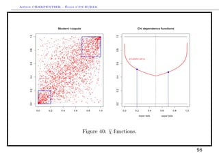 Arthur CHARPENTIER - École d'été EURIA.


                                                                        Student t copula                                                                                                                                             Chi dependence functions
     1.0




                                                                                                                                                                                                                  1.0
                                                                                                                  qq                                               q         q q q q            q       qq
                                                                                                                                                                                                         q
                                                                                                                                                                                                         q
                                                                                                                           q                                           q      q        q             qqq
                                                                                                                                                                                                qq qqq
                                                                                                                                                                                                     qq
                                                                                       q                                                        q                             q                      qq
                                                                                                                                                                                               q q q qqq
                                                                                                                                                                                                     q
                              q                                                                                        q                                                         q
                                                                                                                                                                                    q
                                                                                                                                                                                             qq qqq    q
                                                                                                                                                                                                       qq
                                                    q                                  q                                                          q           q                          q qq q q
                                                                                                              q                                                q                q q q q q q qqq
                                                                                                                                                                                              qq
                   q                                                    q                        q                                  q            q        q                           q qq qq qq q q
                                                                                                                                                                                      q q q    q qq q
                                                                                                                                                                                               q qq
                                                                                             q                 q                    q      q     qq                q   q q q            qq     q     q
                                                                  q                                                                                           q               q             qq q
                       q
                                         q                                                               q                                          q           q
                                                                                                                                                                        q    q qq q             q
                                                                                                                      q                                              q q                         q
                                                            q                           q                                                          q
                                                                                                                                                  qq
                                                                                                                                                               q                  q q qq q
                                                                                                                                                                               qq q          q q      q
                                                                                                 q                      q q                                    q q qq q                       q
                                                                                                                                                                                              q      q q
                                             q
                                                                                                                                         q
                                                                                                                                                              q          q q
                                                                                                                                                                             q    qq        qq q
                                                                                       q q                                                      q                                         qq q q q
                                                                                                                                                                                           q
                                                                                                                              q    q     q q q q q q q qq q           q         qq q
                                                                                                                                                                                         qq    q q
                                 q q                                    q
                                                                                                                                    q            q      q         qq q         q
                                                                                                                                                                               qq q            q q
                                                                                                                                                                                                q
                                                                                                                          q                   qq                   q                     q
                          q                                  q                                                q             q        q
                                                                                                                                         q    q     q
                                                                                                                                                    q            q
                                                                                                                                                                  q
                                                                                                                                                                   q    qq          q    q q   q
                                                                                                                           q     q        q q                     q               q
                                                                                                                                                                                  q          qq          q
                                      q                             q                                   q                                                   q                qq        qq     qq
                    q     q                                                                 q                  q q q           q                         qq q qq q                      q             q
                                                       q                     q
                                                                             q                                     q                 q           q               q qq         q          q q q
                                                                              q
                                               q                                             q qq        q
                                                                                                                  q                      qq q          q q qq        q        qq         q qq q qq
                                                                   qq                                    q                            q                             q               q      q
                                                                                                                                                                                          qq q
                                                                                        qq
                                                                                                               qq                 q      q q              q
                                                                                                                                                          q                  q qq                q
                                                                      q                        q                                                                           q    q
                                                                                                                                                                           q q qq              q q
                                                                                                                                                                                                q
     0.8




                                                                                                                                                                                                                  0.8
                                       q                                                                                                          q
                                                                                                                                                  q     q                                  q q
            q                                                                         q                                  q q          q      q    q q q q qq q
                                                                                                                                                   q                  q                qq
                                                                                                  q                     q        q q qq                qq q
                                                                                                                                                              q                         q
                        q                                                           q                         q     q                        q q                                q       q q q
                                                                q
                                                                    q                                              q q q q q        q           q     q         q q
                                                                                                                                                                   q    q
                                                                                                                                                                                            q
                                                                              qq                                        q                 q                          q
                                                        q q                q               q q        qq            q
                                                                                                                     q       q
                                                                                                                                               q              qq
                                                                                                                                                             qqq q q          qq q
                                                                                                                                                                                   qqq
                                           q                       q                                             qq          qq                           q
                                                             q                      q                                            qq               q          q                    q        q
                                                                                    q           q      q     q                   q
                                                                                                                                 q                      q               q q       q q        q
                                                                                   qq                                q         q      q
                                                                                                                                                   q             qq      q
                                                                                                                                                                          q         q
                                        q                                       q                   q q           q                q q q qq            q   q                          q q        q q
                                     q              q              q              q        q                        q q q q
                                                                                                                                        qq
                                                                                                                                                  q
                                                                                                                                                   q       q q q qq
                                                                                                                                                                  q     q
                                                                                                                                                                        q               q        q q
            q                       q                              q          q                    q                                       q          q    q       q q          qq       q
                                                                                        q       qq                     q          q
                                                                                                                                 q q                        q      q q q         q
                      q            q                 q       q
                                                                  q                                            q
                                                                                                                              q q                                        q q                 q q
                                                      q                                                                         q           qq               q
                                                                       q qq                                q qq         q                       q
                                                                                                                                              q q qq  qq          q qq
                                                                                                                                                                    q            qq
                                                                                                                                                                                     q       qq
                                q                                                    qq
                                                                                     q                       q                              q               q
                                                                                                   qq      q           q
                                                                                                                      q q           q       q q       q qq            q    q
                                                                                                                                                                                q q
                                                   q                                  q    q                                                  q                        qq       qq
                                                                                                                                                                               qq q                   q
                                q                   q          qq        qq                qq        q          qq q q q                           qq
                                                                                                                                                          q      q
                                                                                                                                                                         q                   q
                                                     q                         q           q          q               q       qq      q q  q qq qq                     qq q       q q
                  q
                                                  q
                                                    q
                                                    q
                                                               q
                                                                          q
                                                                               q
                                                                                q
                                                                                      q     q
                                                                                                      q q
                                                                                                           qqq
                                                                                                               q
                                                                                                                       q
                                                                                                                        q
                                                                                                                        q
                                                                                                                          q
                                                                                                                             q
                                                                                                                                q
                                                                                                                                   q qq
                                                                                                                                    q           q
                                                                                                                                                    q
                                                                                                                                                        q q
                                                                                                                                                       q q q  q
                                                                                                                                                                  q q
                                                                                                                                                                              q
                                                                                                                                                                                 q
                                                                                                                                                                                                                              STUDENT (df=3)
                                                                                 q  q qq                       q        q      q      qq       q             qq     q qq q     qq            q
               q         q
                                                                       q                         q               q        q q q
                                                                                                                           q q
                                                                                                                            q              q q       q            q q         q q
                                                                                                                                                                                  q              q
                           q                                            q          q                                    q q                  q                                             q         q
                                                                          q         q q                 q         q q q q qq
                                                                                                                   q                    q      qq q              q q qq
     0.6




                                                                                                                                                                                                                  0.6
                                                             q q                                             q     qq q                     qq q          q              q       q
                                                q                                        q      q          q          q
                                                                                                                      q       q q           q
                                                                                                                                            q                                                   q
                                                          q               q                                                     q                         q
                                q                                   q
                                                                          q
                                                                                    q           q     q          qq                    q      qqq q          q
                                                                                                                                                                 q q                q           q
                               q        q           q q                 qq                             q        q q                  q                q q                         q
                                              q                q               q                    q                            q q                qq         q         q
                                                 q                    q        q            q q            qq q    qq               q     q q         q           q
             q                        qq                       q                             q     q                    q                     q q             q            q                          q
                                                                      q q                     q
                                                                                           qq q          q
                                                                                                         q
                                                                                                         q          q                      qq          q q
                                                      qq             qq                                                 q q q                             q qq
                                   q       q
                                                                  q qq
                                                                             q             q    q q         q    q
                                                                                                                 q      q q q           q           q         q                         q
                                                 q                           q q                      qqq     q q        q                         q                      q q
                                                                            q           q      q                        qq q              q          qq      qq q   q
                                                                                                                                                                                    q
                              q       q
                                                       q
                                                       q                             q      q
                                                                                                     q
                                                                                                   q q        qq qq q q          q       q
                                                                                                                                        q q q               qq                              q
                  q                          q                         q         q q                                          q    q                         q          q       q
                                                          q q                                       q q                                            q
                                          q
                                            q q                  qq
                                                                          q
                                                                               q
                                                                                 q
                                                                                   q q q
                                                                                            q qq
                                                                                                q q q
                                                                                                     q
                                                                                                          q q qq
                                                                                                      q q q
                                                                                                               q
                                                                                                                     qq
                                                                                                                             q q qq
                                                                                                                              q
                                                                                                                                      q
                                                                                                                                      q q
                                                                                                                                                 q q
                                                                                                                                                 q q
                                                                                                                                                           q
                                                                                                                                                           q         q
                                                                                                                                                                     q
                                                                                                                                                                                           q q q
                                                                                                                                                                                                                                    q
                                         q q       q
                                                              q     q
                                                                               q
                                                                                   qqq        qq
                                                                                                   q       q q       q q        q q           q qq q
                                                                                                                                                q
                                                                                                                                                                                       q
                                   q          qq
                                             qqq
                                              qq                          q q                  q                    qq q         q q q qq
              q       q      q
                                   q
                                     q q
                                                q
                                                 q
                                               q q
                                                      q
                                                       q
                                                       q
                                                           q
                                                           q
                                                                        q
                                                                          qq
                                                                           qq
                                                                              qq      q
                                                                                        q
                                                                                       qq     q
                                                                                            q qq         qqqq
                                                                                                             q
                                                                                                             q
                                                                                                                        q
                                                                                                                               q q q
                                                                                                                                       q
                                                                                                                                                q
                                                                                                                                                   q
                                                                                                                                                        q
                                                                                                                                                        q
                                                                                                                                                            q
                                                                                                                                                              q

                                                                                                                                                                   q
                                                                                                                                                                          q
                                                                                                                                                                                                  q                                                          q
                                       q             qq q             q                                q      qq q                                          q
                 q                                                  q            q q         q                  q          qq                 q              q              q
                                        q            q      q                 q qq q  q            q
                                                         q           q
                                                                     q         q
                                                                               q               qq         q qq       q       q q q
                                                                                                                              q
                                                                                                                                         q
                                                                                                                                                                           q
                   q                       q qq                                              q                            q q                        qq
                           q                                qq q        q          q          q                      qq                    q                q                            q
                                                                         q q                           q q           q                                 q
     0.4




                                                                                                                                                                                                                  0.4
                                                                 q                                q                          q
                      qq                               q                             q qq                     q q
                     q           q               q qq q          q q        q q
                                                                            q            q           qq q                                            q
                                   q                 q q       q     qq                          q            q qq q
                                                                                                               q                   q   qq
                                                                                                                                                                        q
                                                                                                                                                                       qq
                                                      q q q q q           qq  q      q
                                                                                         q q q
                                                                                                q
                                                                                                         q q         q
                                   q        q                               qq q q q q q
                                                                             q     q                         q                                q
                                                                                                                                           qq q                 q                q
                 q qq      qq     qq q             q      q      q      q          q    q                q q
                                                                                                          q
                                                                                                          q q                                                                                      q
                 q                       q                  qq q           q             q qq q
                                                                                              q                         q q q             q
                                                          q q             q                                         q                            q       qq q
                                                                                                                                                         q                                      q
                                  q                     qq        q q     q                                   q                                       q            q       q
              q                                     q                              q          q                   qq                                                                              q
                          q       q                             q                   q           q                    q                         q q q                                             q
                                                q      q         q q
                                                                  q        q       q q q                      q                                 q
                    q
                          q
                                  q     q       q q       q
                                                          q             q         qq  qq q                   q          q       q               qq q q         q               q
                                                               q                                              q
                             q q q
                                 qq          q      q q          qq         q qq q
                                                                                 q                 q
                                                                                                        qq
                                                                                                         qq
                                                                                                         q             qq                                                    q
                                     q
                                       q             q                  q q                q q qqq                 qq                 q            qq                    q
                                                q
                                                q                     q qq                   q
                                                                                                    q       q          q                                    qq        q                       q
                                                            q      q                                            q q            q      q                                 q
                      qq                  qq q             q
                                                                                  q        q q qq   qqq          q         q q            q               q
            q       q q
                             q
                                           q
                                                      q     q       q qq          q                                qq
                                                                                                                    q                  q                                                           q
                       q                q                     q
                                                              q             q        q
                   q                   q                q           q                q q q                       q                      q
                                 q q        qq
                                                       q q q        q q        qq       q       q       q q                                                      q
                                                qq     q        q   q                     q                        q                                 q
                                    q              q q q                    q           q                  q q        q
                          q q qq           q qq            q          q          q       q                                                                          q
                            q           q                qq                                                                   q q                                      q
                             q q
                                        q
                                        q     qq q q q qq
                                                q          q qq              q                                    q
                                                                                                                 q q         q         q                        q
                  q q qq                      q          q
                    q              q
                                       q    q                     qq
                                                                  q            q      qq
                                                                                      q                              q                  q q                                  q
     0.2




                                                                                                                                                                                                                  0.2
                             q              q             q      q                                          q                 qq                           qq q q
                       q                                            q        qq q       q
                        q q qq                     q         q q
                                                               q              q         qq                                             q                           q
                                      q        q q           q                                    q                                          q
                       q q            q       qq q                       qq      q q       q                   q         q
                                 q       q q
                                                q
                                                     q qq  qq
                                                            q            q qq q q      q
                                                                                       q
                                                                                                     q
                                                                                                                   q                    q          q
                             q     q              q         q     q         q                            q               qq
                   q                q      q                qq                        q    q       q    qq         q                                                  q         q
             q                                       qq qq   q
                                                            qq           q q              q                          q                             q
                     q      q q q
                                q          qq     q                 qq      q        qq           q          q                              q
                 q qq                                 q qq
                             qq       qq q                          q qq q                                                                                              qq
              qq      q qq q q q q  q                 q                                                        q
                         q q              qqq q                                                qq                            q q
              q     q q
                             q
                                  q q
                                   q q  q     qq q q                      q q q
                                                                              q         q                              q
                                                       qq         q               q                                                               q
                        q q q
                        q
                       q q
                                q        q
                                         qq         qq        q         q       q q
                                                                                       q                                     q
                q                        q                                       q                                                                 q q
             q q       qq        q     q                             q      q          q          q q
             q q     q q q qq q
                         q     qq       q qq
                                         q q
                                            q                                           q                    q
                                                                                                                      q              q                                                  q
             q q q          q q q                                                          q     q
            qq q         q                          q                                      q
                    q      q q q qq                                   q                                                                                          q
                     q q qq q q q               q q        q                   q                                          q                                                 q
               q      qq q
                         q       q qq           qq q   q      q         qq q
                                                                           q                                             q                                                                    q
                qq qq q q q q q q
               q q       qq
                         q q qqq
                                                 q
                                                                                                        q
                                                                                                          q
              q q q                 q                                                                                                                                                                   q
                    q
                 q q q
                q q            q q           q               q                                 q q                                              q                             q
                q q
             q qq
             q qq q q q
                           q
                           q       qq      q        q                                                                         qq               q                                                   q
             q qq q                                                                                                                                          q                        q
            qq qq q q qq
             qq q
              q                                                                q                                                                                                                   q
     0.0




                                                                                                                                                                                                                  0.0
             qq qqq
             qq q                                                                                                    q                                           q
            q qq q q
            q
            q
            q
             q
             q
             q                 qq
                                     q q




           0.0                               0.2                                  0.4                                   0.6                                   0.8                                  1.0                  0.0        0.2           0.4   0.6           0.8   1.0

                                                                                                                                                                                                                                         lower tails   upper tails




                                                                                                                                                 Figure 40:                                                  χ   functions.




                                                                                                                                                                                                                                                                                 98
 