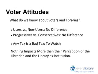 Voter Attitudes
What do we know about voters and libraries?
● Users vs. Non-Users: No Difference
● Progressives vs. Conser...