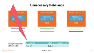 12
12
Unnecessary Rebalance
group.id=“grp”
POD
Application
member.id=1
group.id=“grp”
POD
Application
member.id=2
group.id=“grp”
POD
Application
member.id=3
GroupCoordinator
(broker side)
group.id List of member.id
“grp” 1,2,3
@MatthiasJSax 11
 