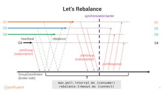 6
Let’s Rebalance
GroupCoordinator
(broker side)
C1
C2
C3
C4
JoinGroup
(subscription)
rebalanceheartbeat
@MatthiasJSax
synchronization barrier
JoinGroup
(subscription)
JoinResponse
max.poll.interval.ms (consumer)
rebalance.timeout.ms (connect)
C1
C2
C3
C4
6
 