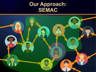 Our Approach:
SEMAC
Our Approach:
SEMAC
 