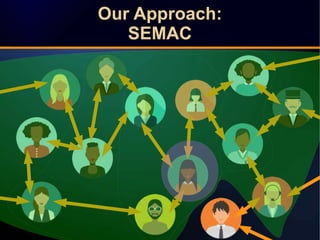 Our Approach:
SEMAC
Our Approach:
SEMAC
 