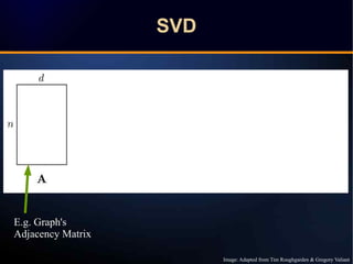 SVDSVD
E.g. Graph's
Adjacency Matrix
Image: Adapted from Tim Roughgarden & Gregory Valiant
 