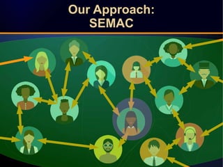 Our Approach:
SEMAC
Our Approach:
SEMAC
 