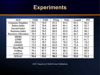 ExperimentsExperiments
AUC based on 5-fold Cross-Validation
 