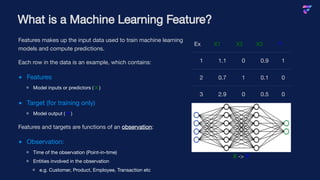 Features makes up the input data used to train machine learning
models and compute predictions.
Each row in the data is an example, which contains:
Features
Model inputs or predictors ( X )
Target (for training only)
Model output ( Y )
Features and targets are functions of an observation:
Observation:
Time of the observation (Point-in-time)
Entities involved in the observation
e.g. Customer, Product, Employee, Transaction etc
Ex X1 X2 X3 Y
1 1.1 0 0.9 1
2 0.7 1 0.1 0
3 2.9 0 0.5 0
X -> Y
What is a Machine Learning Feature?
 