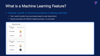 Observation
Point-in-
time 2020-05-23
Customer
Product
Point-in-
time 2020-05-23
Customer
Product
What is a Machine Learning Feature?
Example: Use ML to recommend products to existing customers
Train model to predict future purchases based on past observations
Require examples with different targets (purchase / no purchase)
 