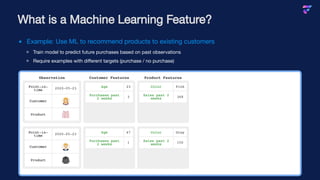 Observation
Point-in-
time 2020-05-23
Customer
Product
Point-in-
time 2020-05-23
Customer
Product
Customer Features
Age 23
Purchases past
2 weeks 3
Age 47
Purchases past
2 weeks 1
Product Features
Color Pink
Sales past 2
weeks 368
Color Gray
Sales past 2
weeks 150
What is a Machine Learning Feature?
Example: Use ML to recommend products to existing customers
Train model to predict future purchases based on past observations
Require examples with different targets (purchase / no purchase)
 