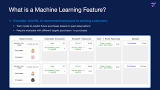 Observation
Point-in-
time 2020-05-23
Customer
Product
Point-in-
time 2020-05-23
Customer
Product
Customer Features
Age 23
Purchases past
2 weeks 3
Age 47
Purchases past
2 weeks 1
Product Features
Color Pink
Sales past 2
weeks 368
Color Gray
Sales past 2
weeks 150
Cust + Prod Features
Time since
last purchase 11d
Time since
last purchase 63d
Target
Purchase True
Purchase False
What is a Machine Learning Feature?
Example: Use ML to recommend products to existing customers
Train model to predict future purchases based on past observations
Require examples with different targets (purchase / no purchase)
 