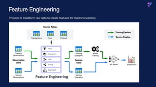Feature Engineering
Process to transform raw data to create features for machine learning
 
